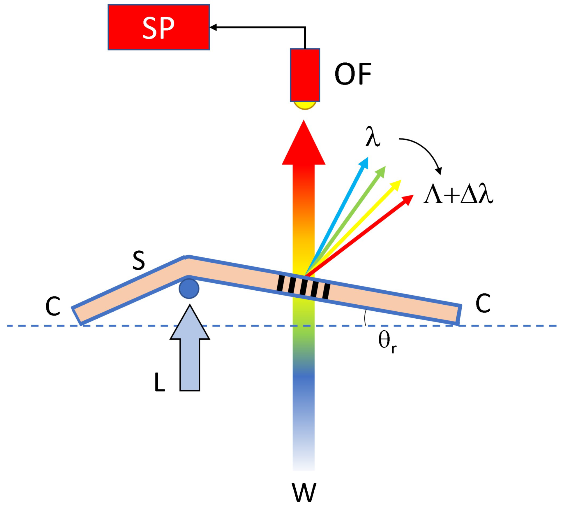 Sensors 23 00183 g008
