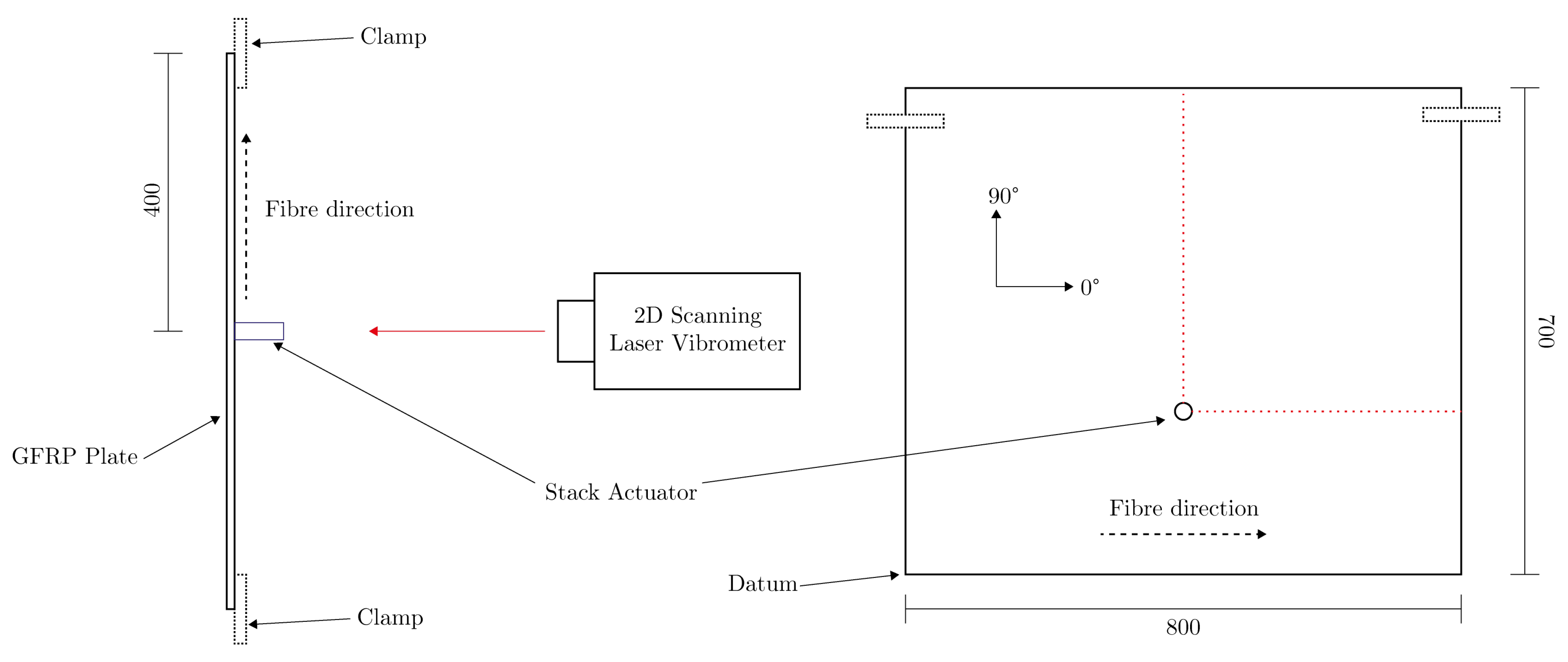 Sensors 23 00185 g002