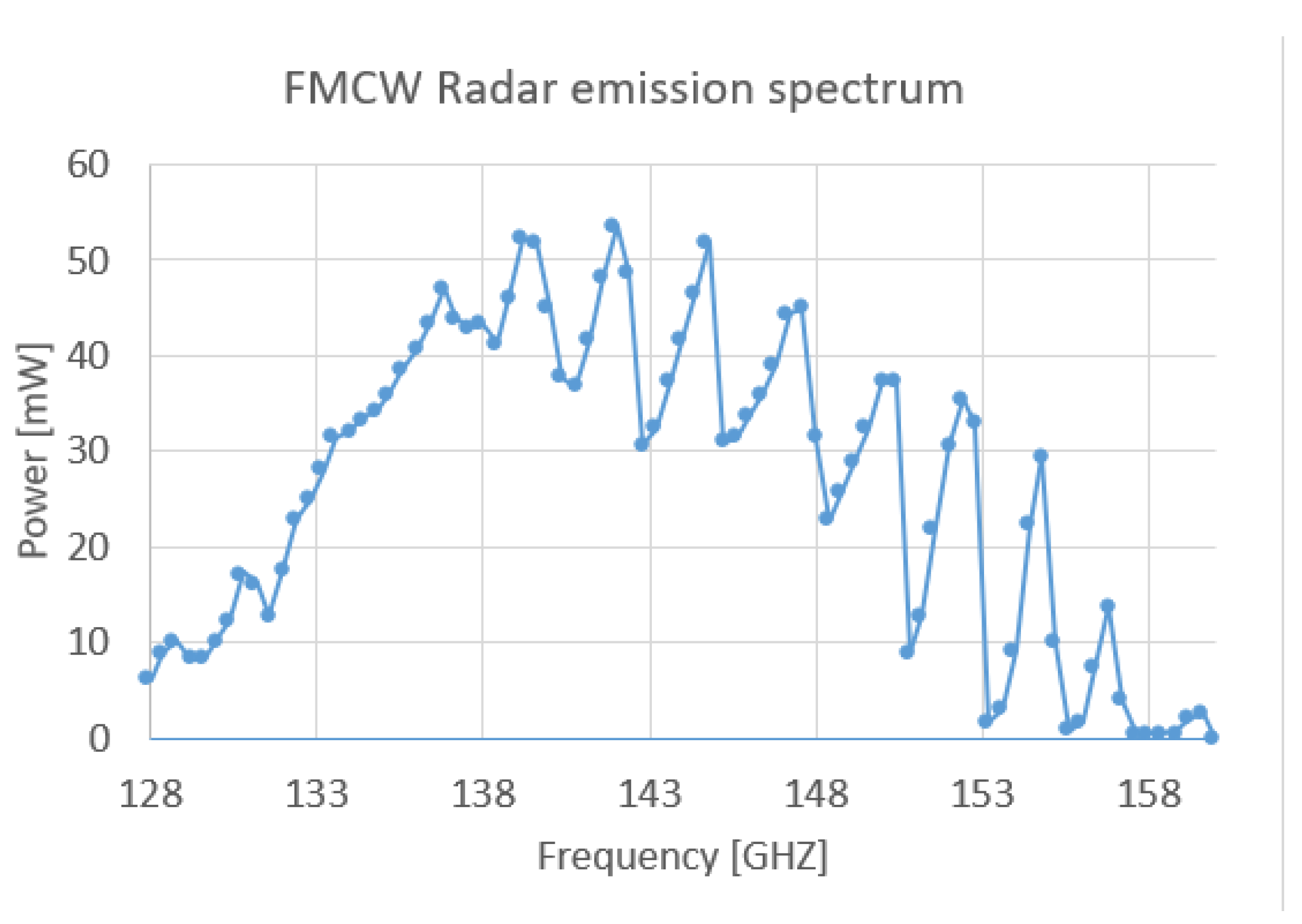 Sensors 23 00187 g003 Sensors 23 00187 g003