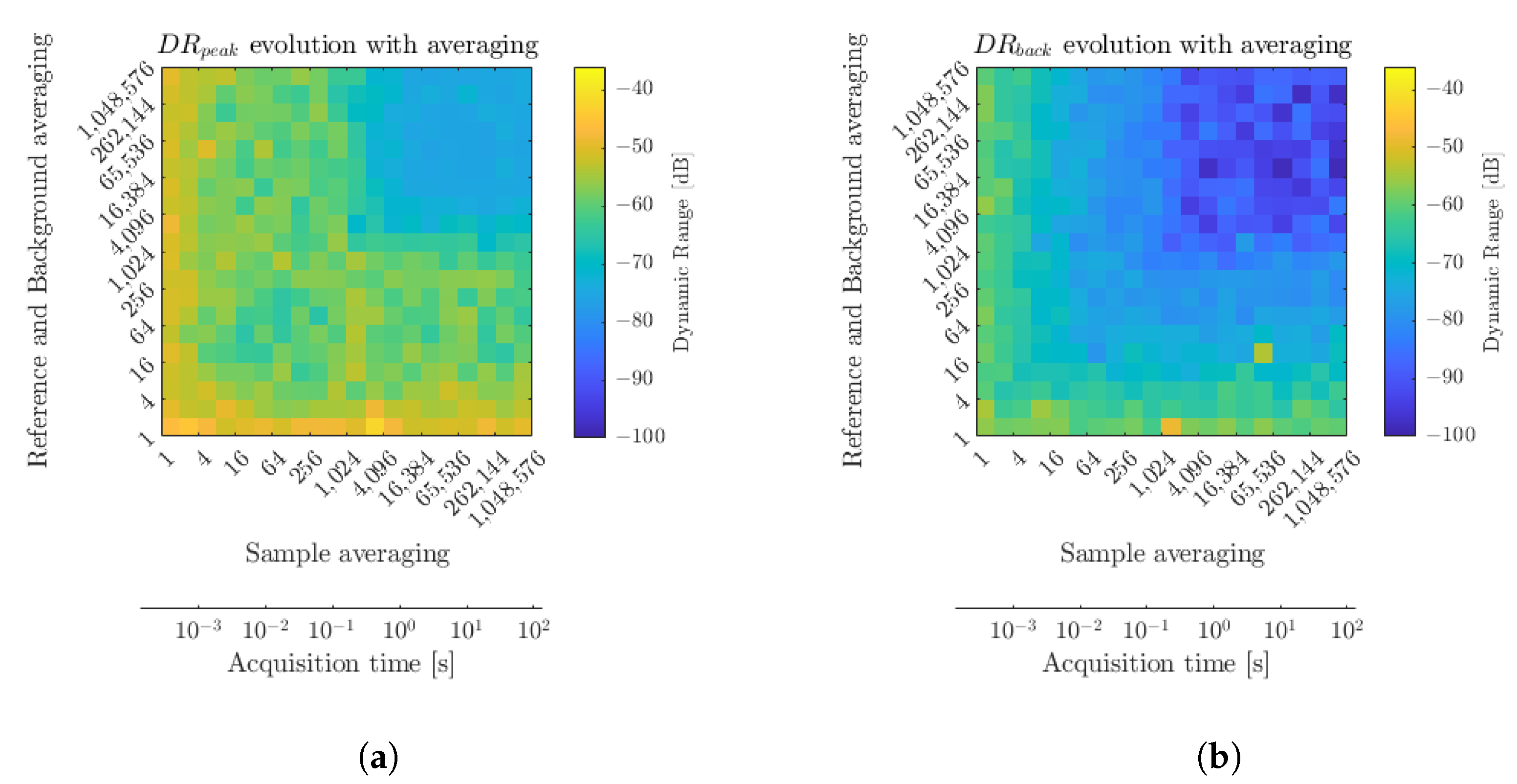 Sensors 23 00187 g006 Sensors 23 00187 g006