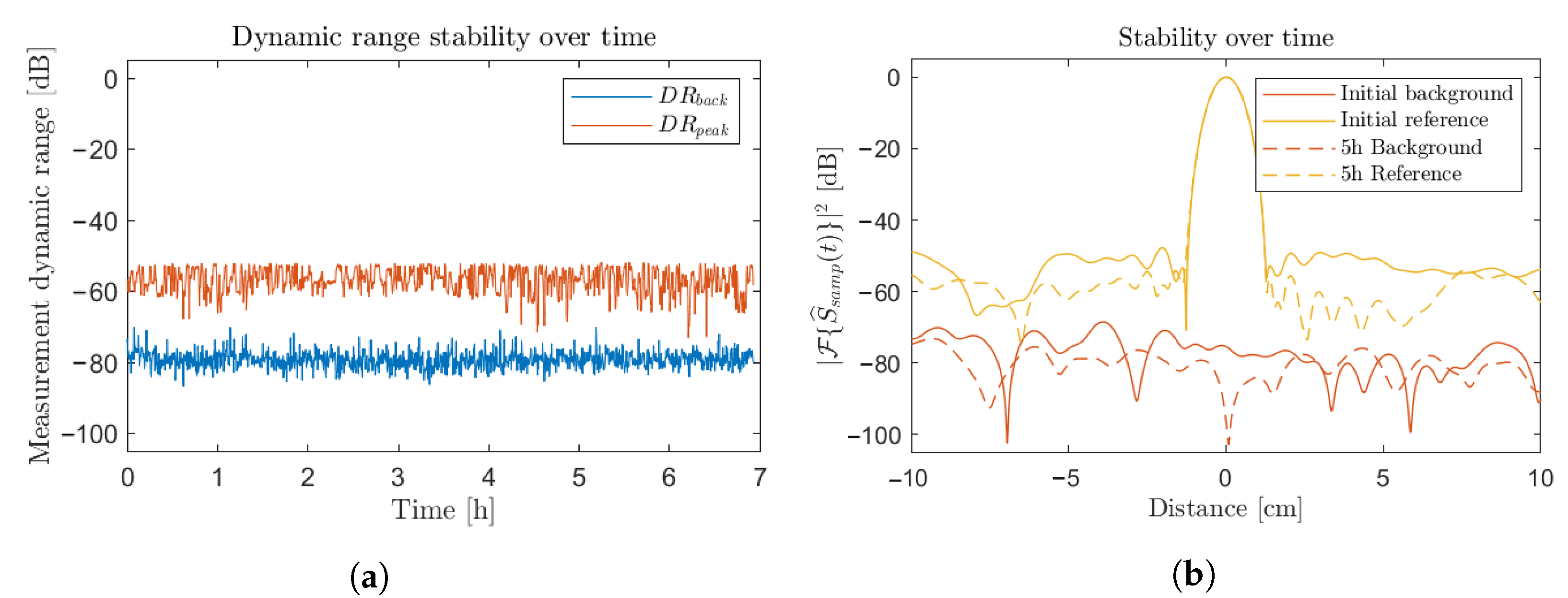 Sensors 23 00187 g007 Sensors 23 00187 g007