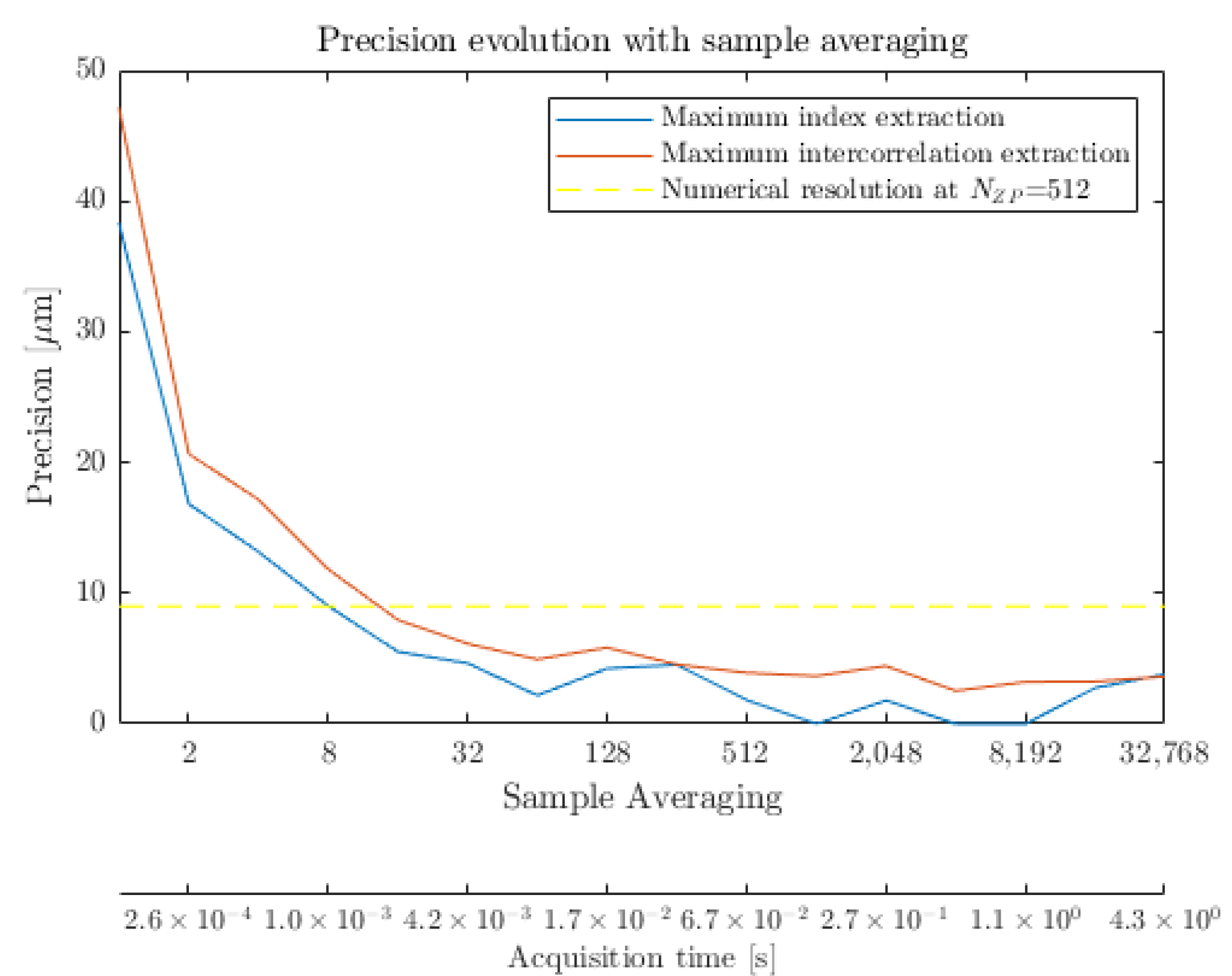 Sensors 23 00187 g009 Sensors 23 00187 g009