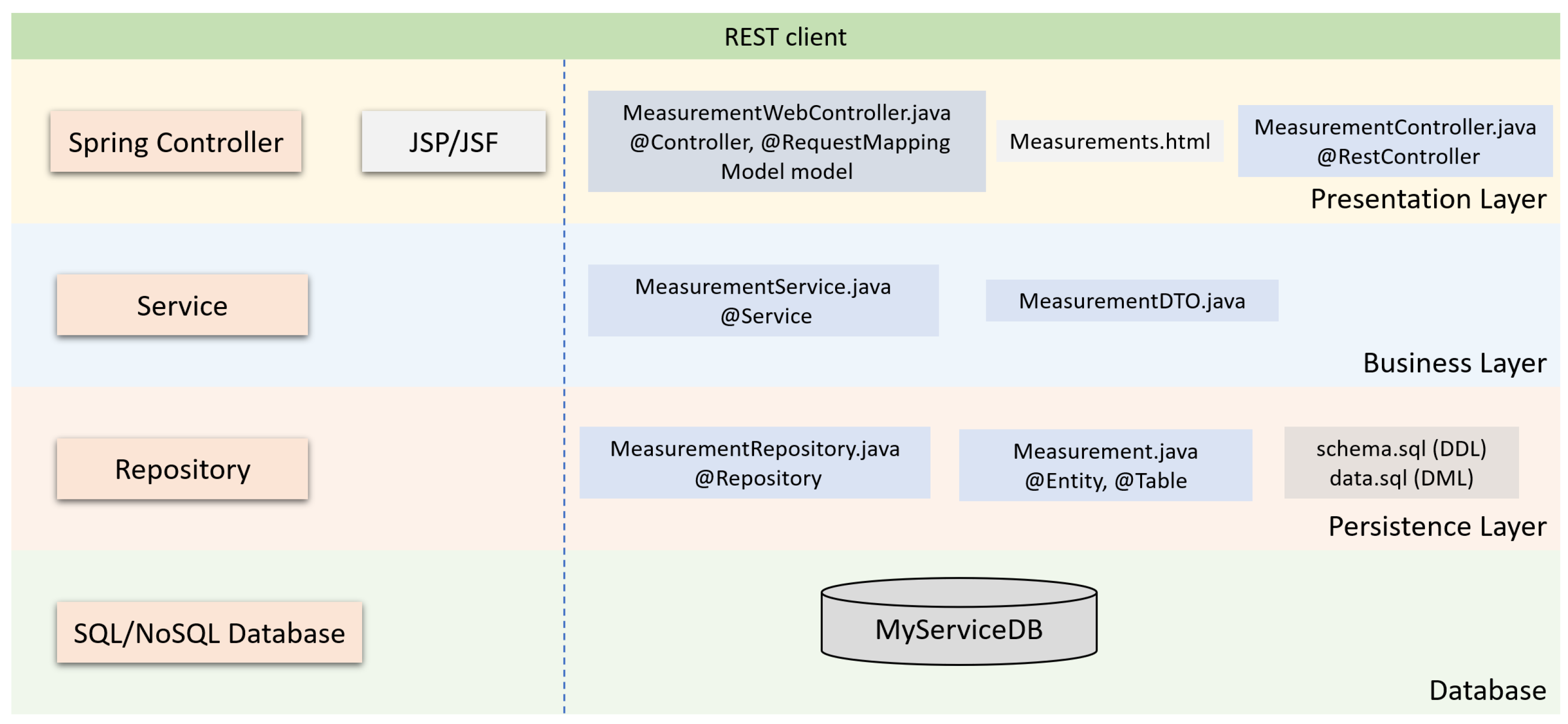 Sensors 23 00189 g001