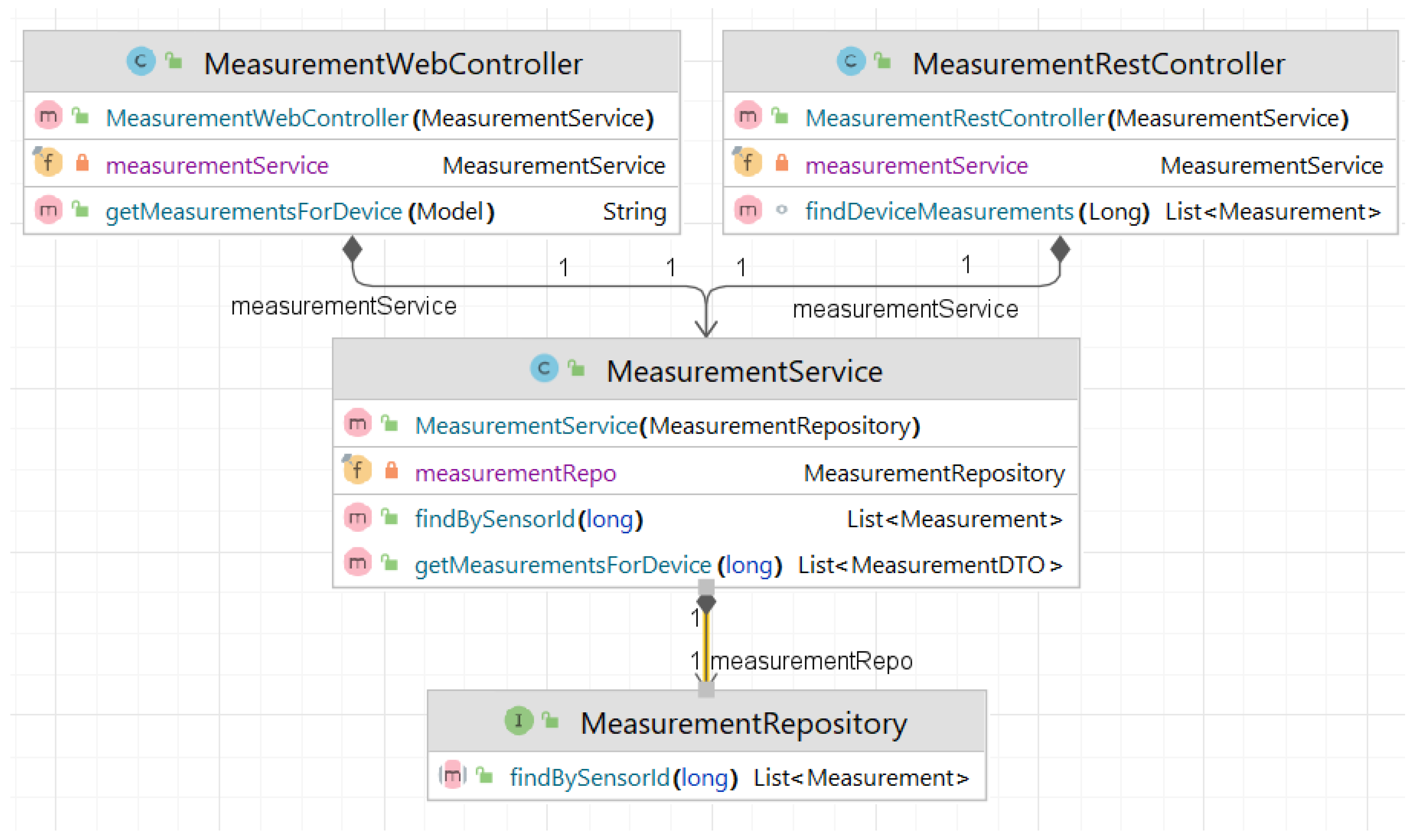 Sensors 23 00189 g002