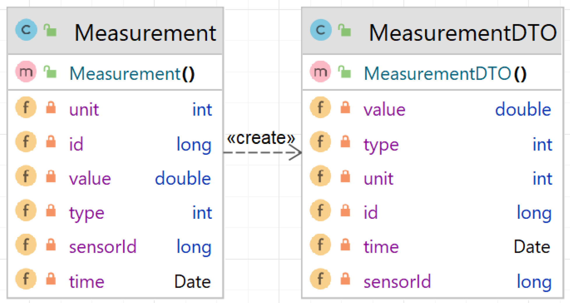 Sensors 23 00189 g008