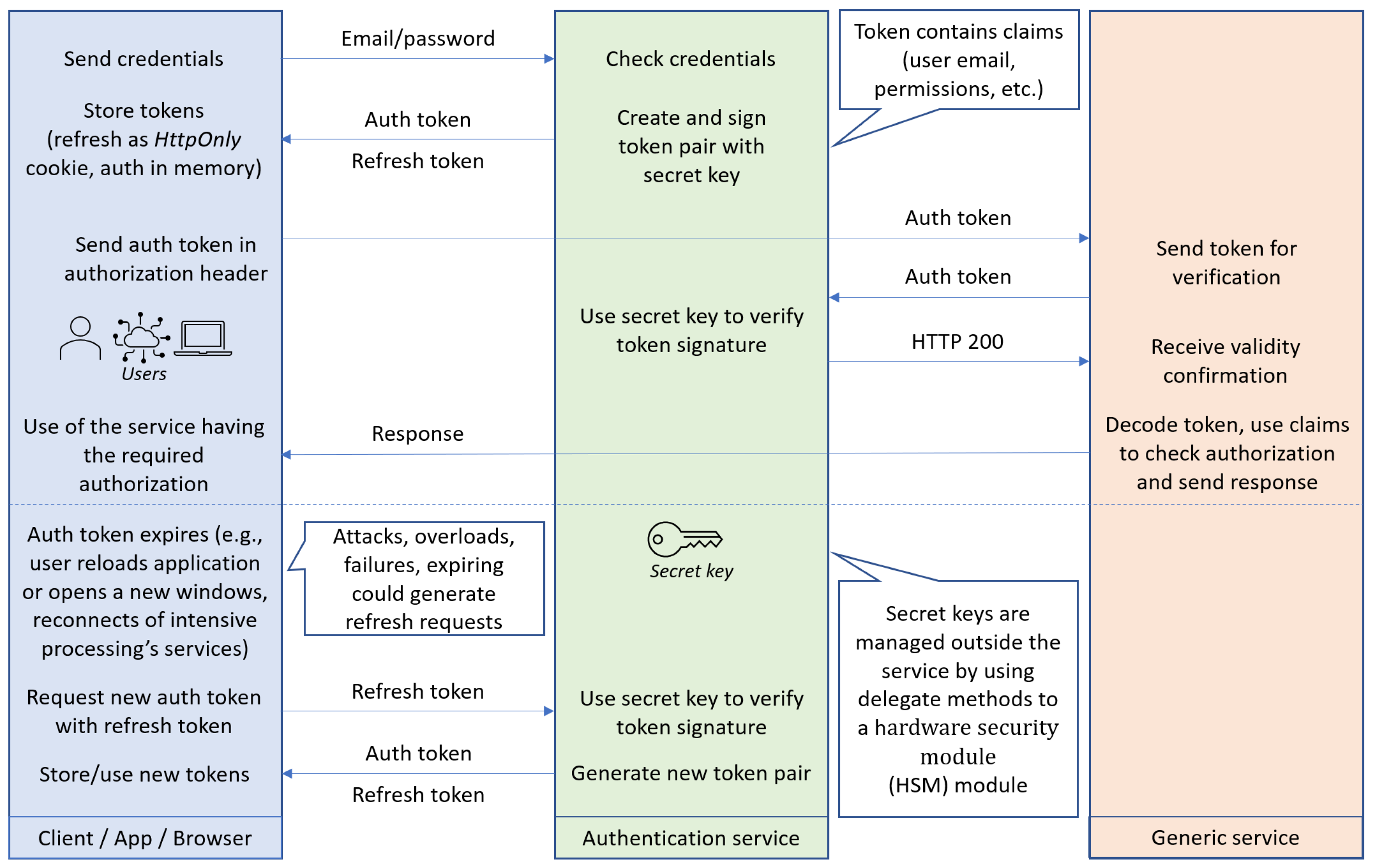 Sensors 23 00189 g013
