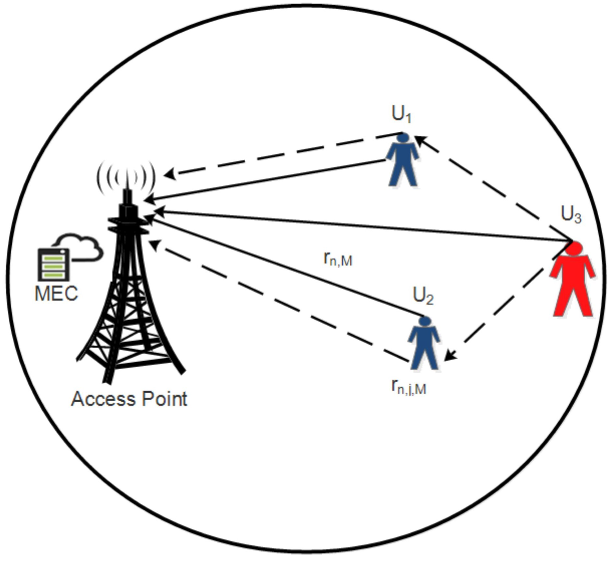 Sensors 23 00190 g001