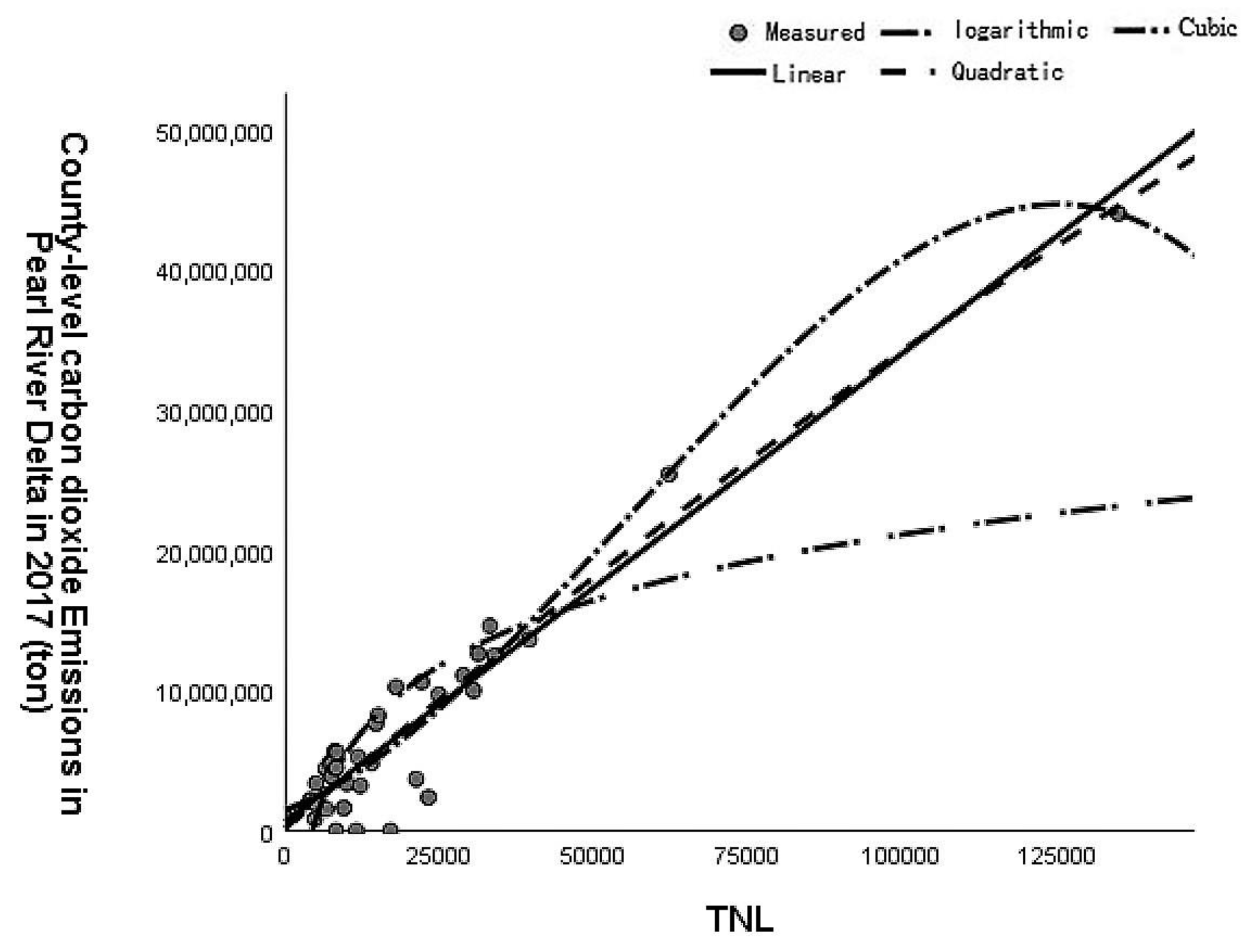 Sensors 23 00191 g003