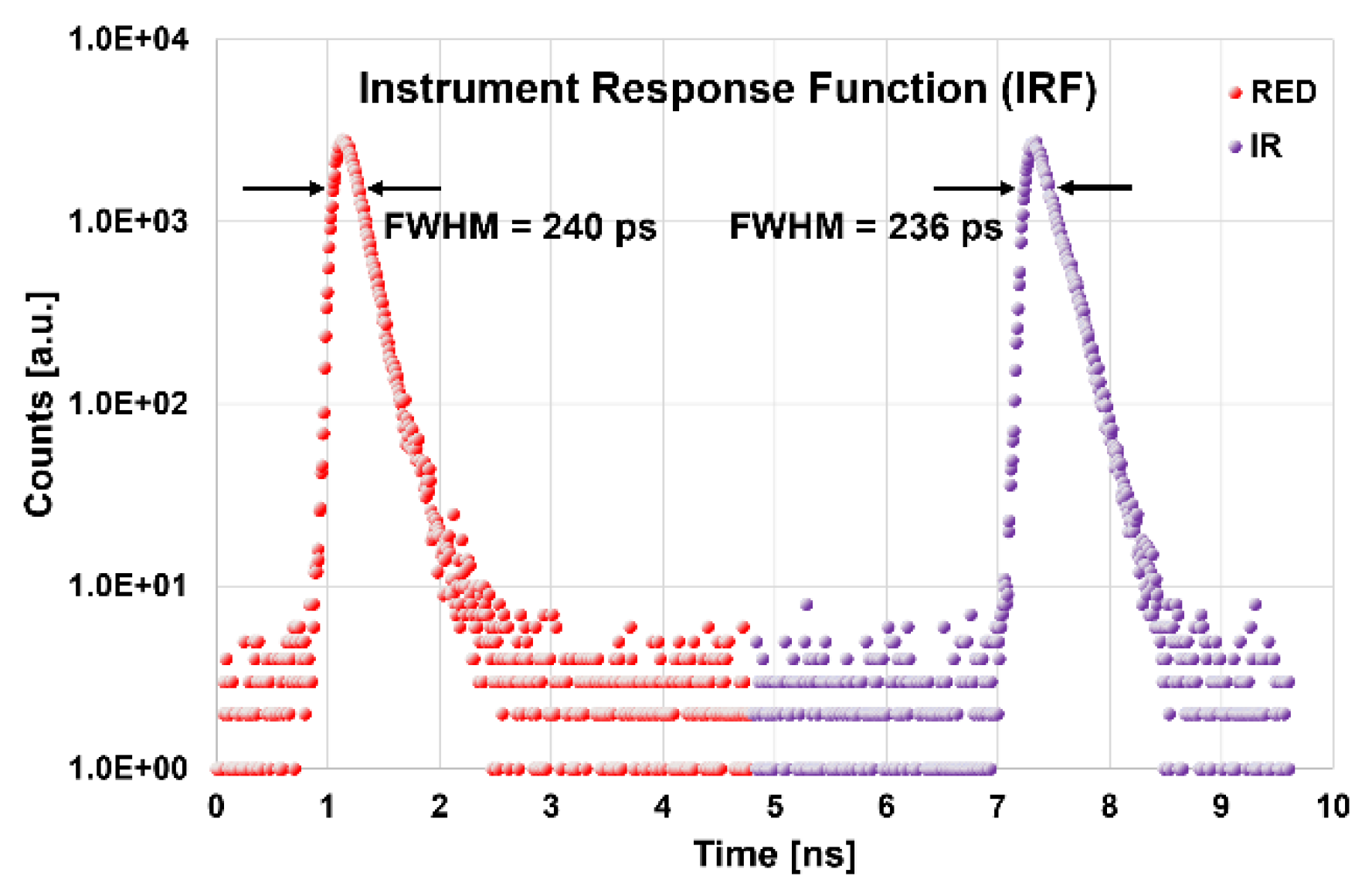 Sensors 23 00196 g002 Sensors 23 00196 g002
