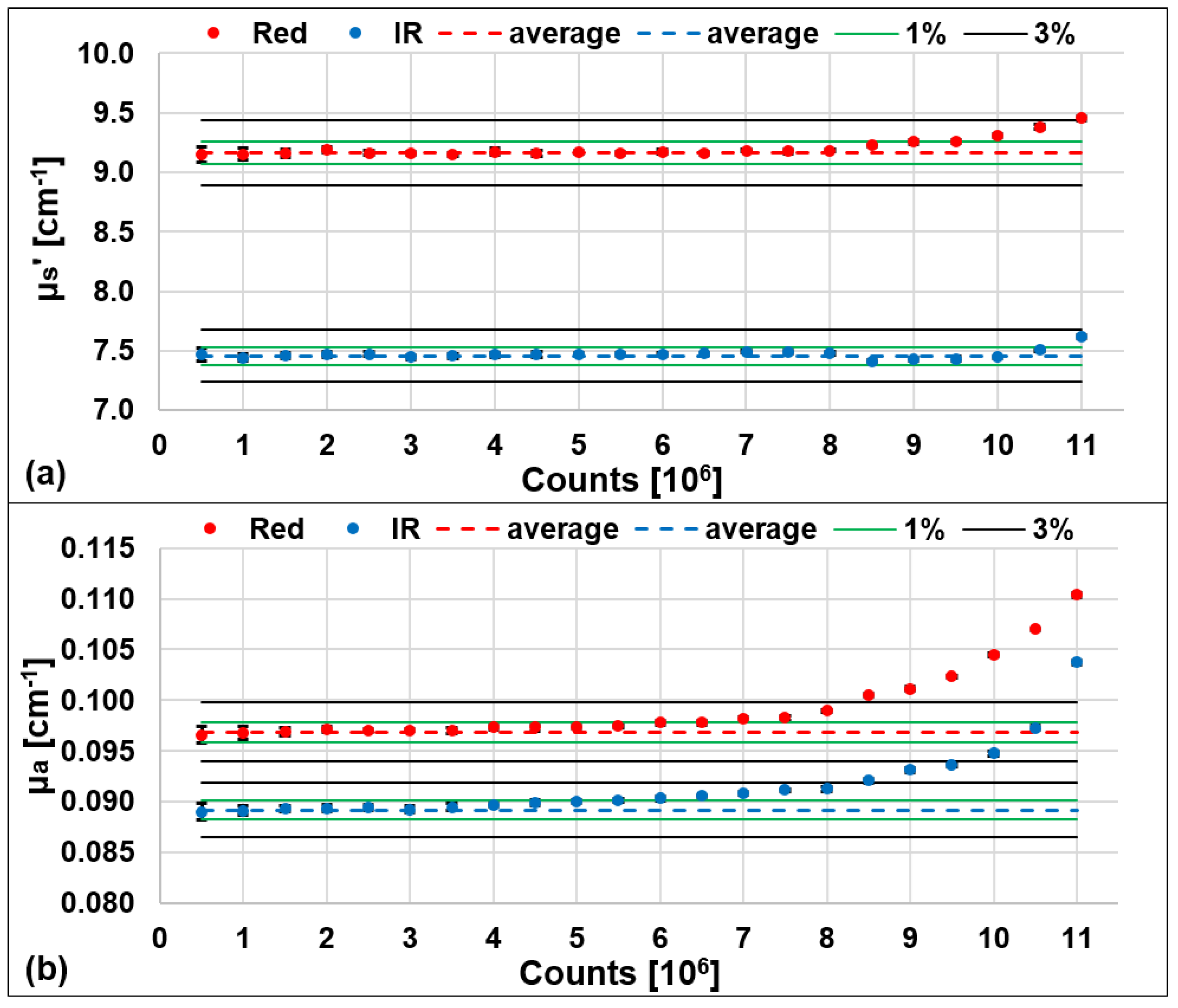 Sensors 23 00196 g003 Sensors 23 00196 g003