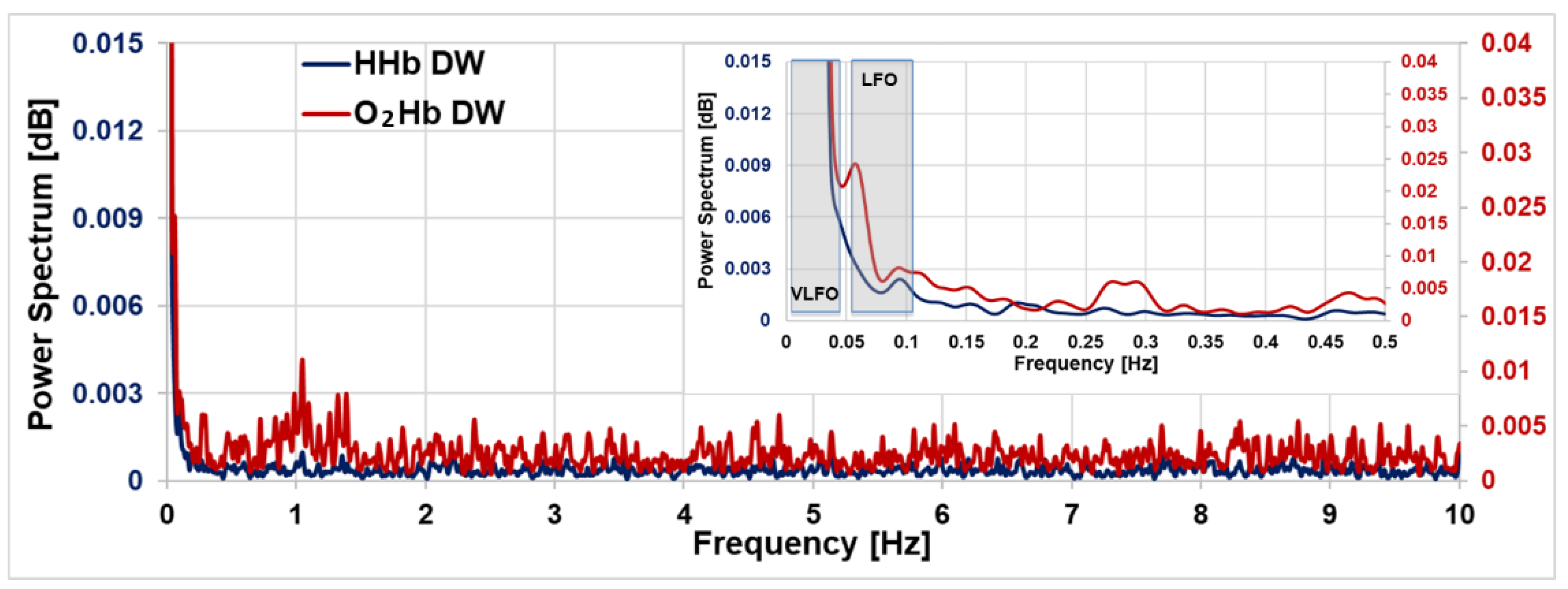 Sensors 23 00196 g009 Sensors 23 00196 g009