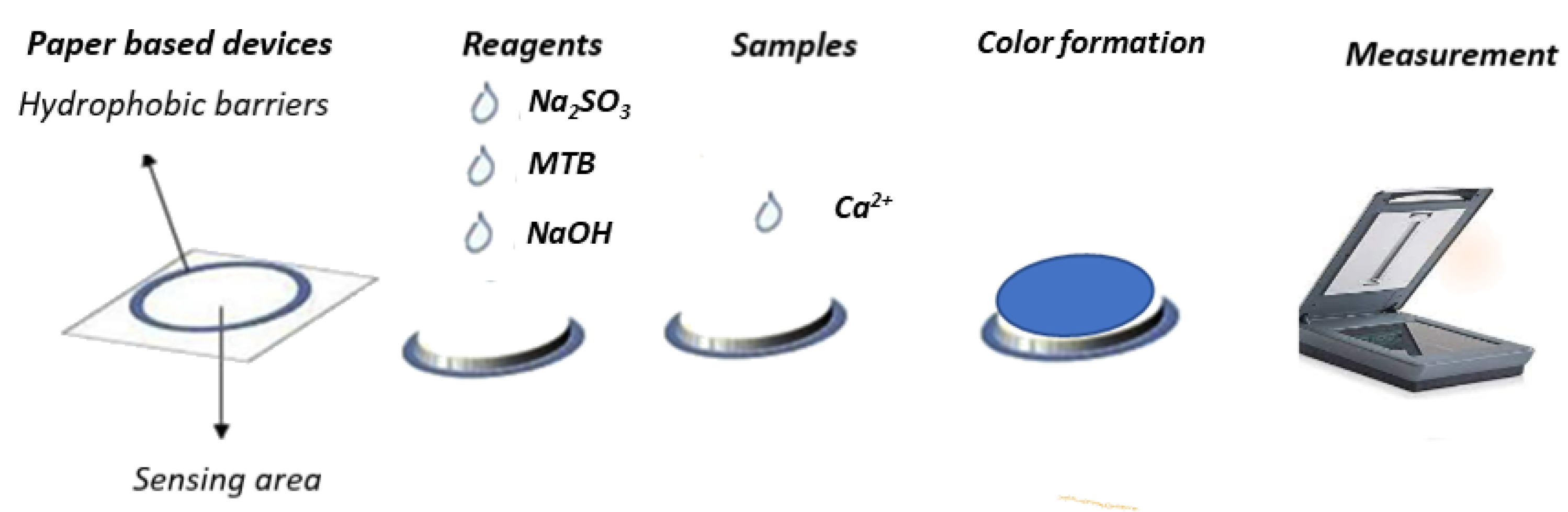 Sensors 23 00198 g001