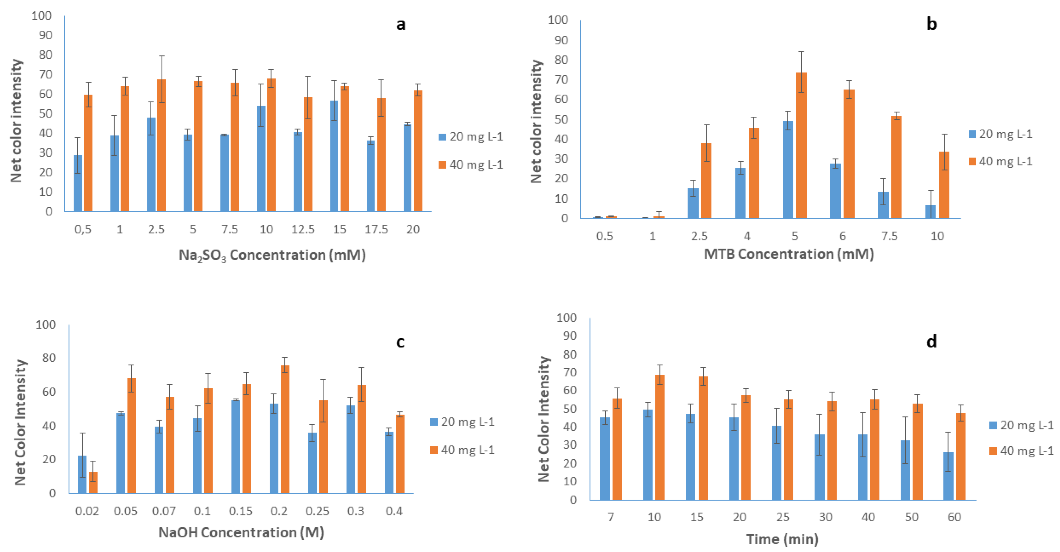 Sensors 23 00198 g003