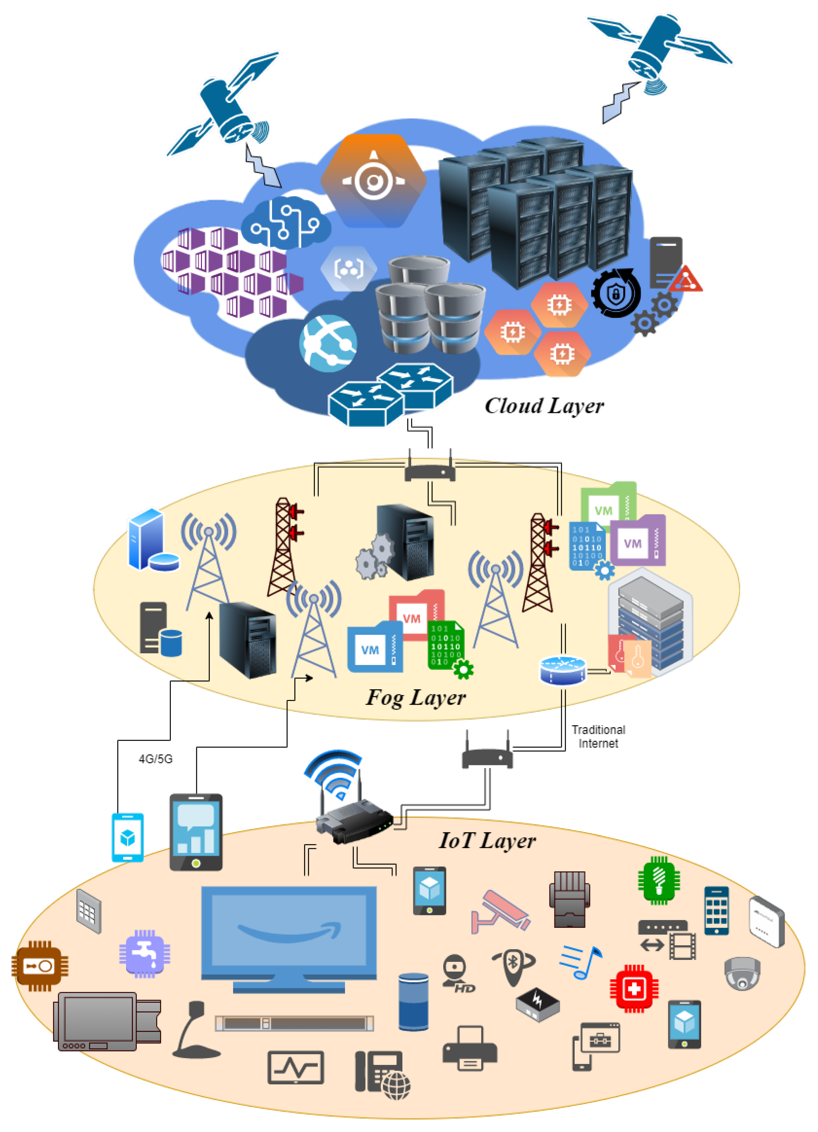 Sensors 23 00199 g002