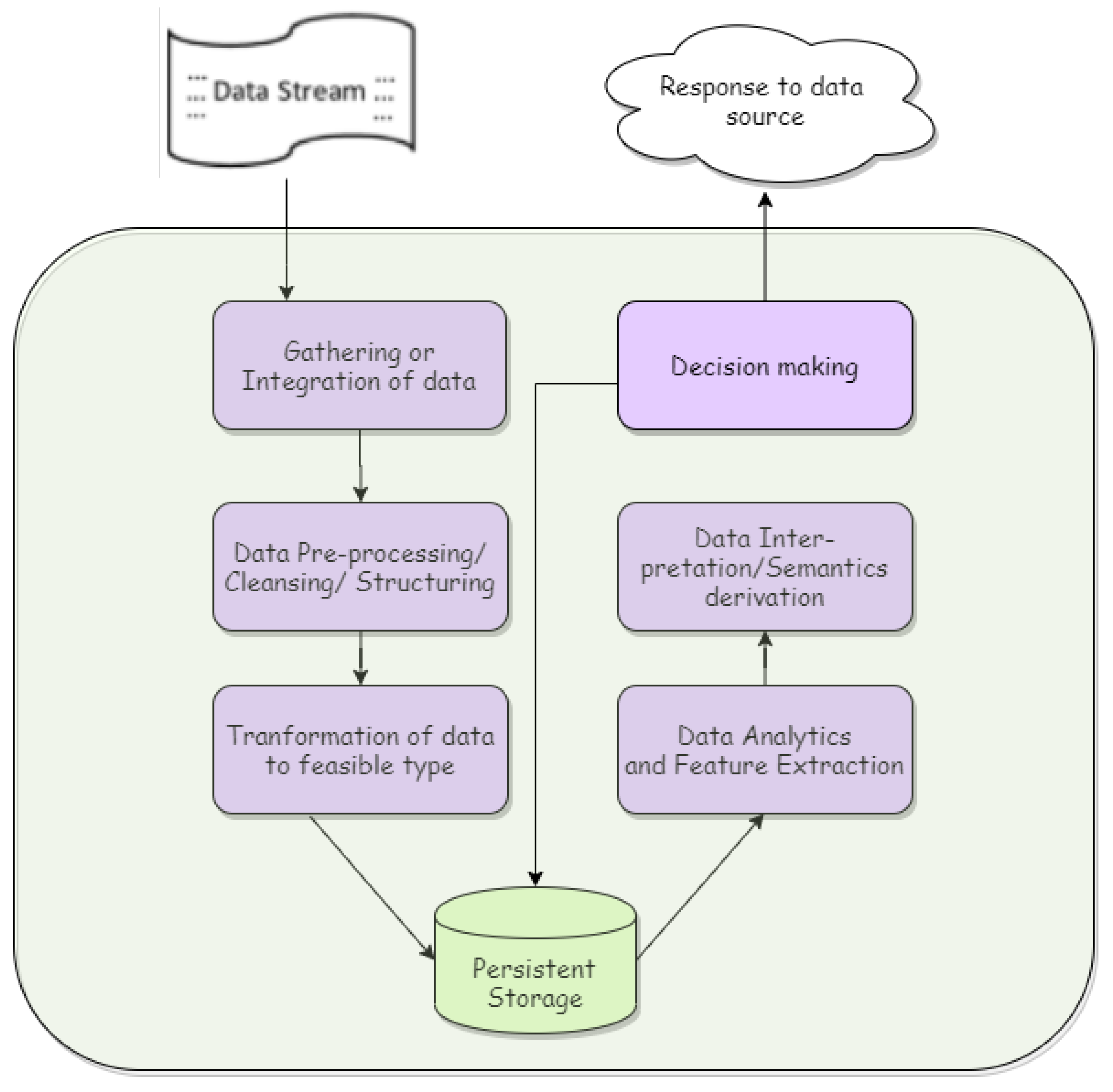 Sensors 23 00199 g005