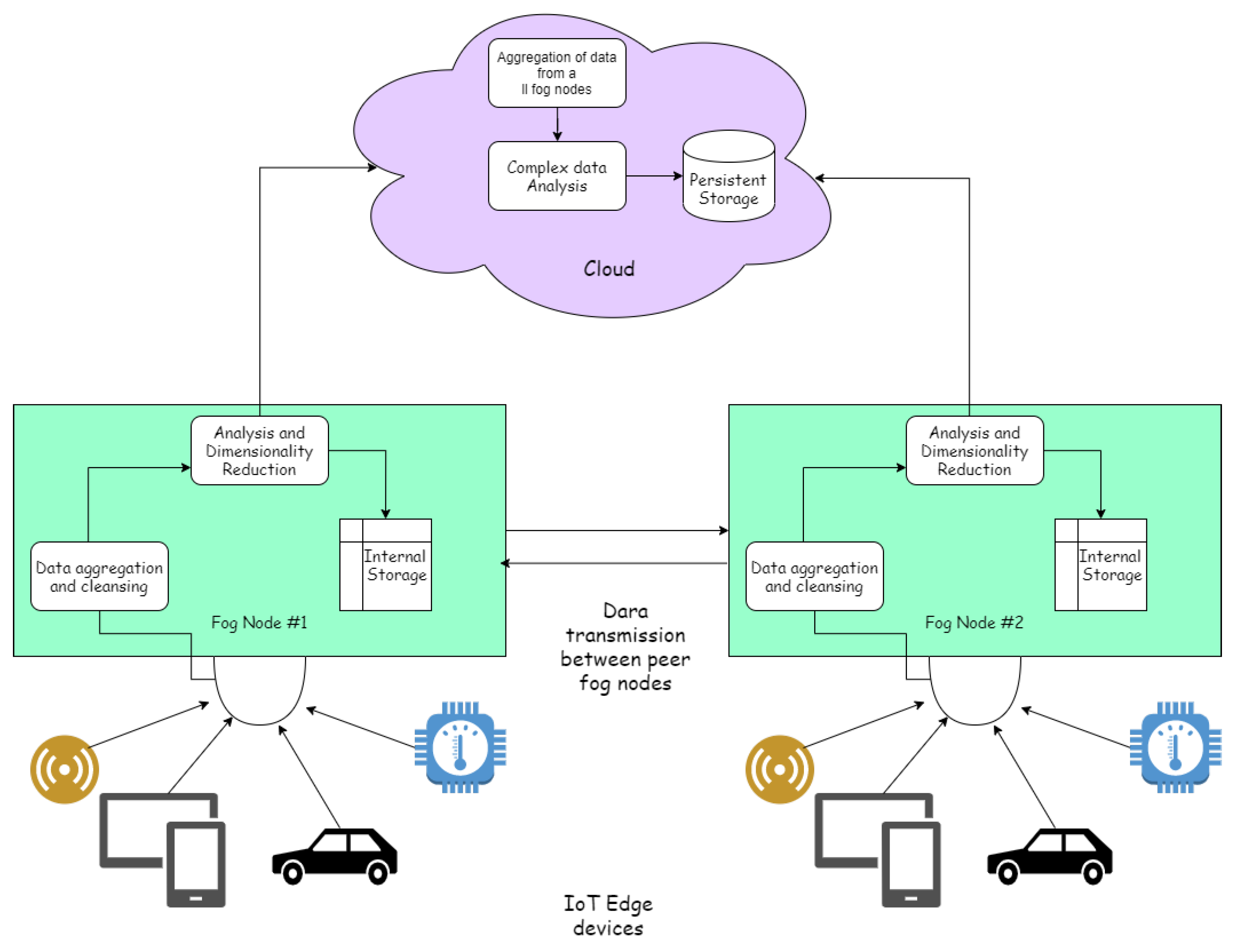 Sensors 23 00199 g006