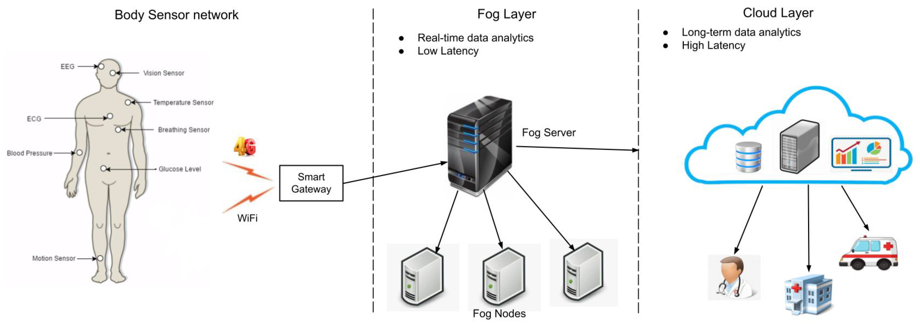 Sensors 23 00199 g008