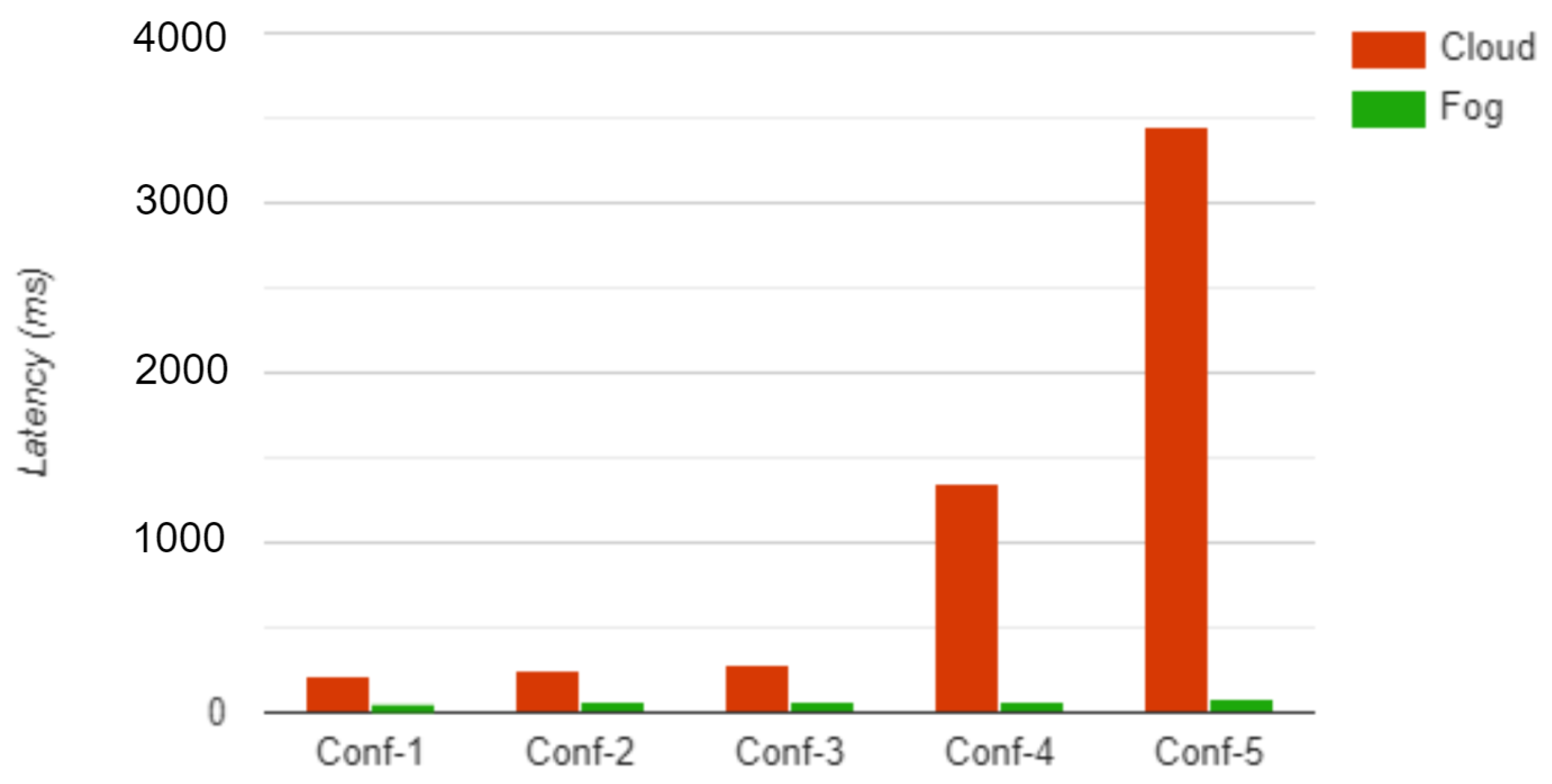 Sensors 23 00199 g009