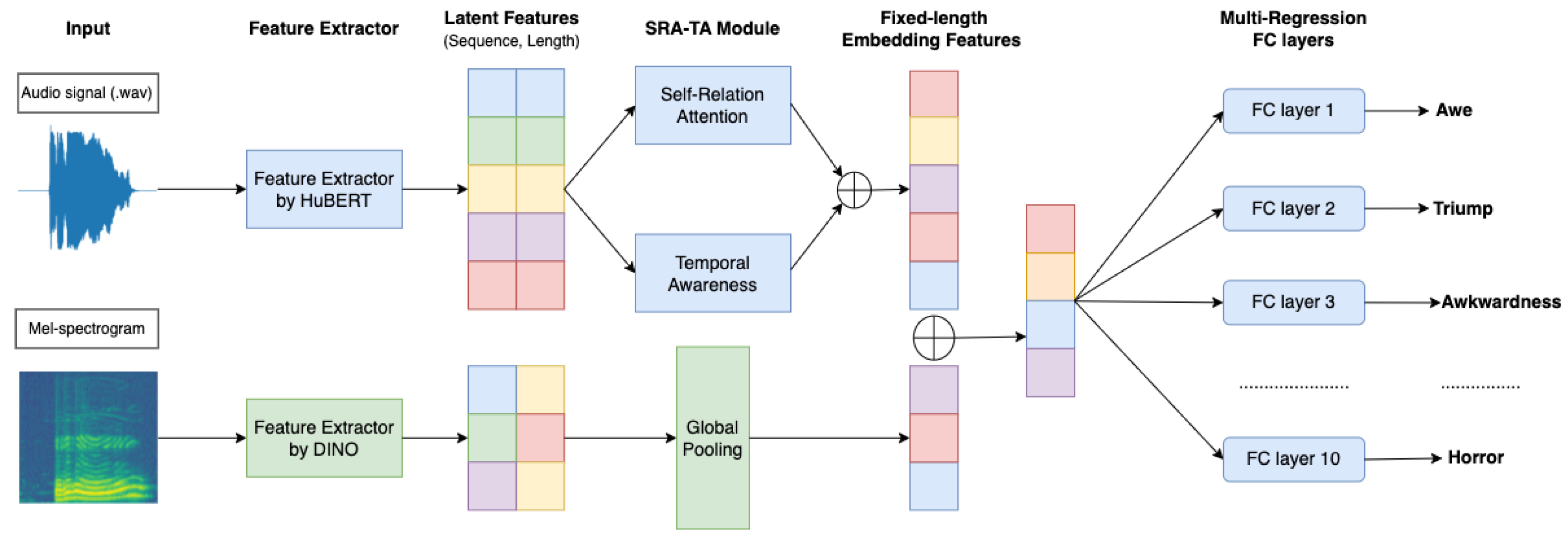 Sensors 23 00200 g001