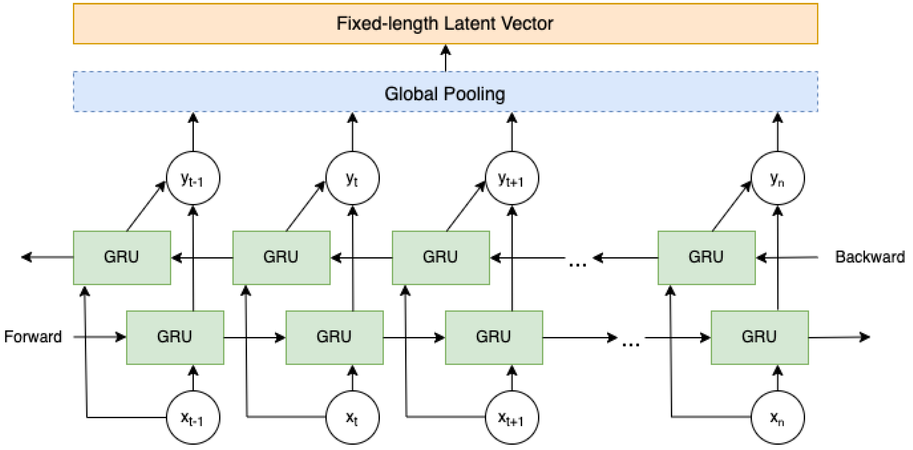 Sensors 23 00200 g005