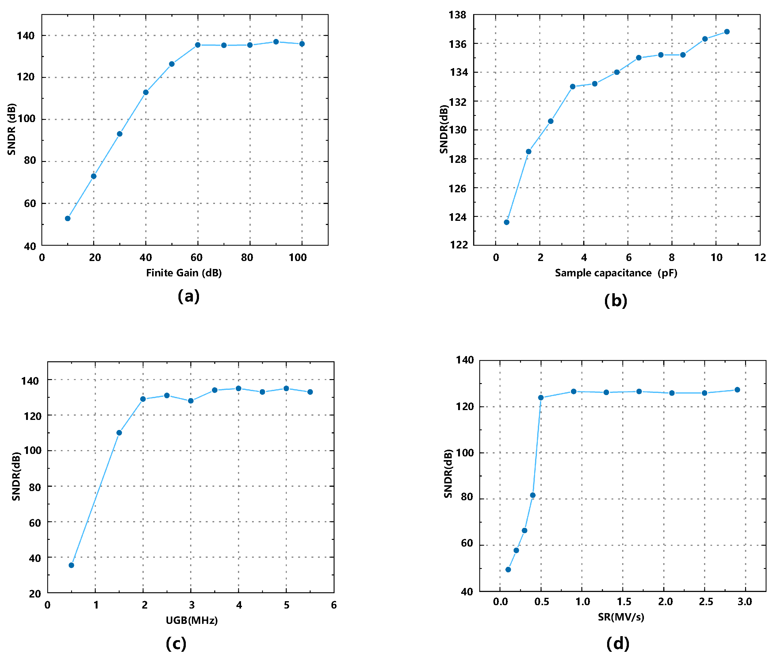 Sensors 23 00201 g003 Sensors 23 00201 g003