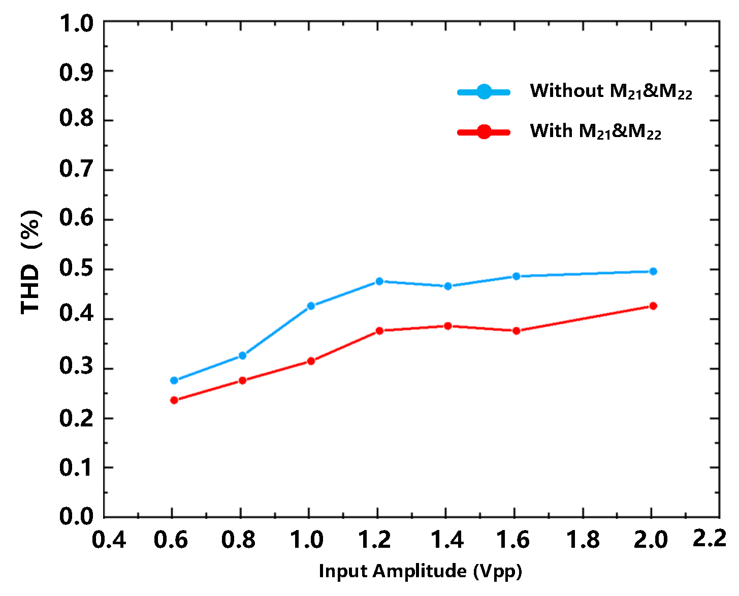 Sensors 23 00201 g009 Sensors 23 00201 g009