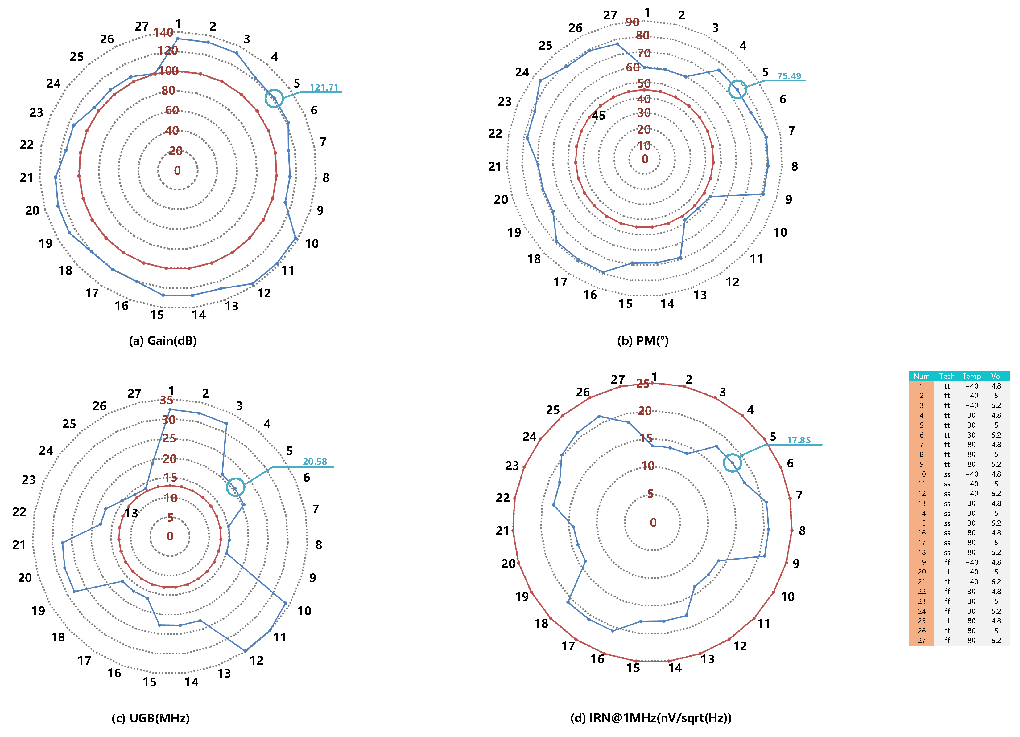Sensors 23 00201 g010 Sensors 23 00201 g010