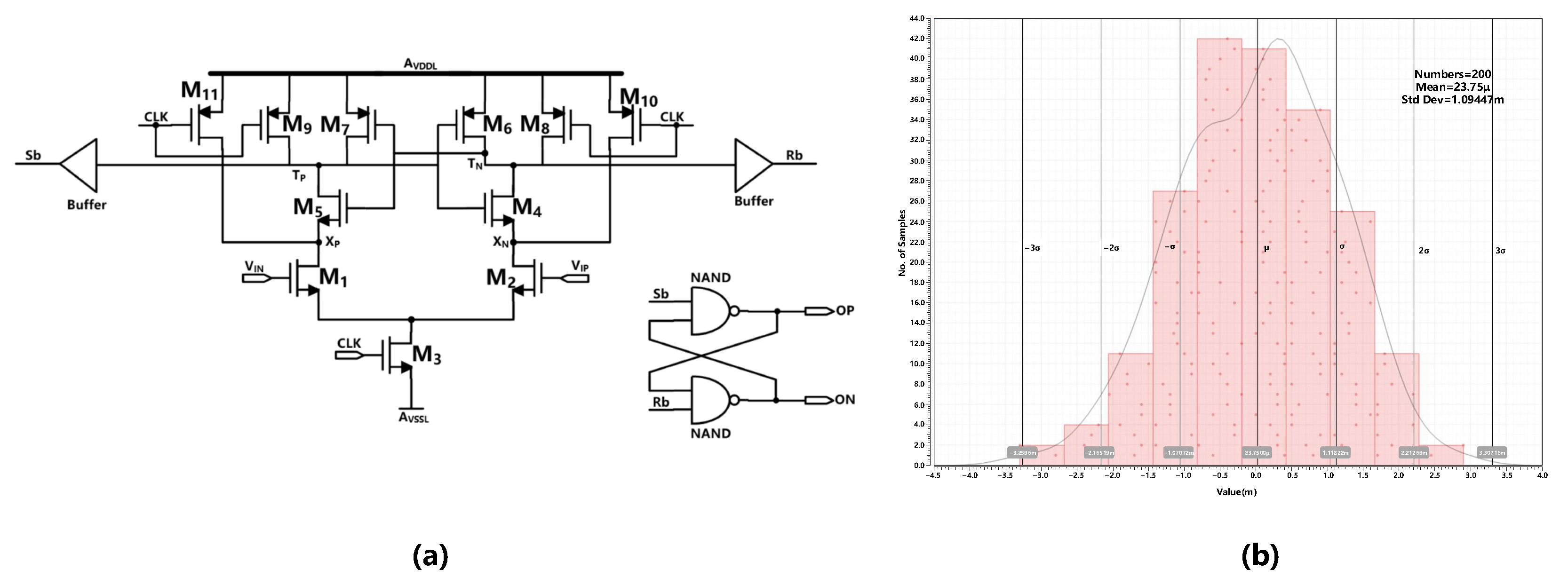 Sensors 23 00201 g016 Sensors 23 00201 g016