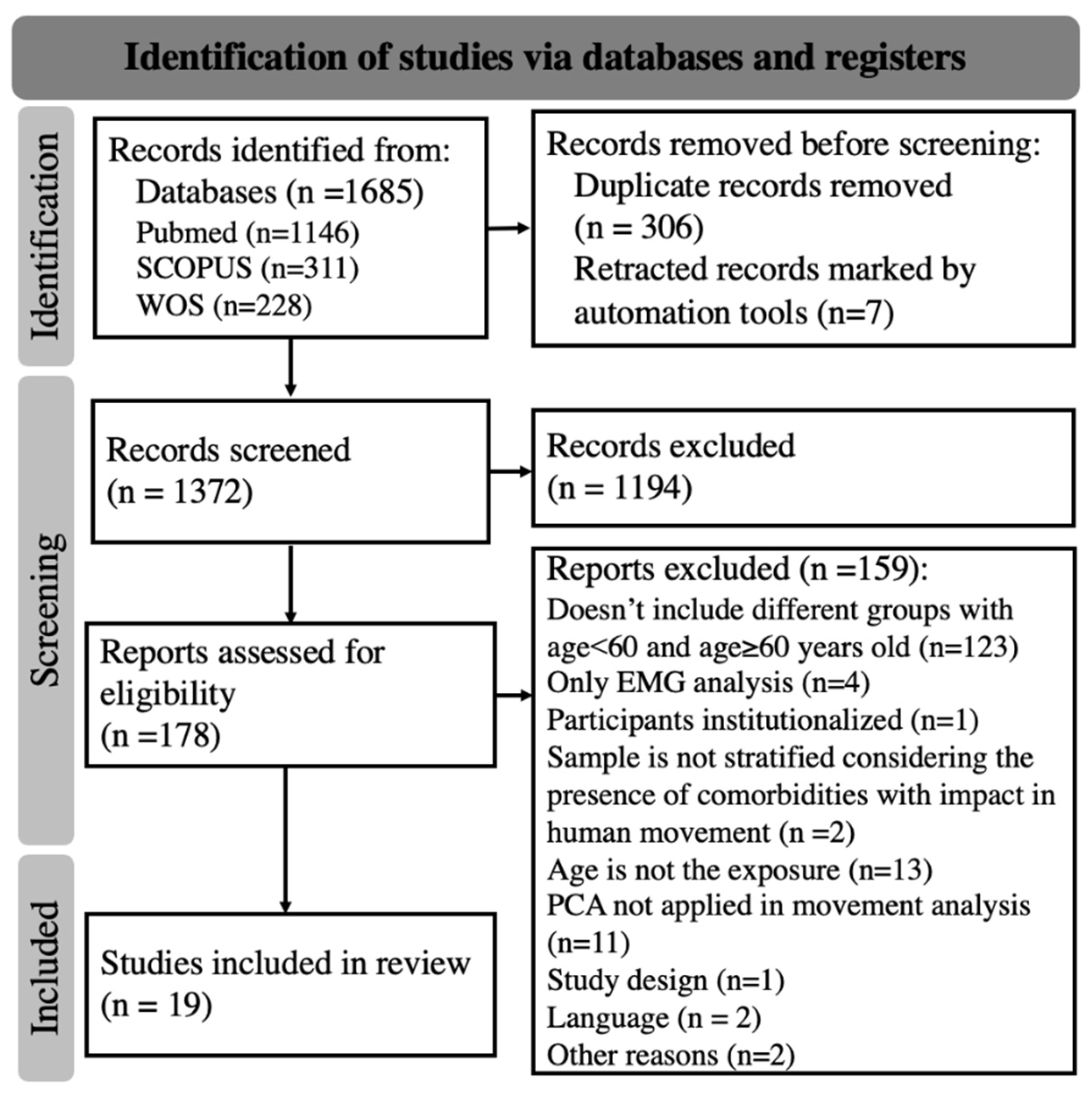 Sensors 23 00205 g001
