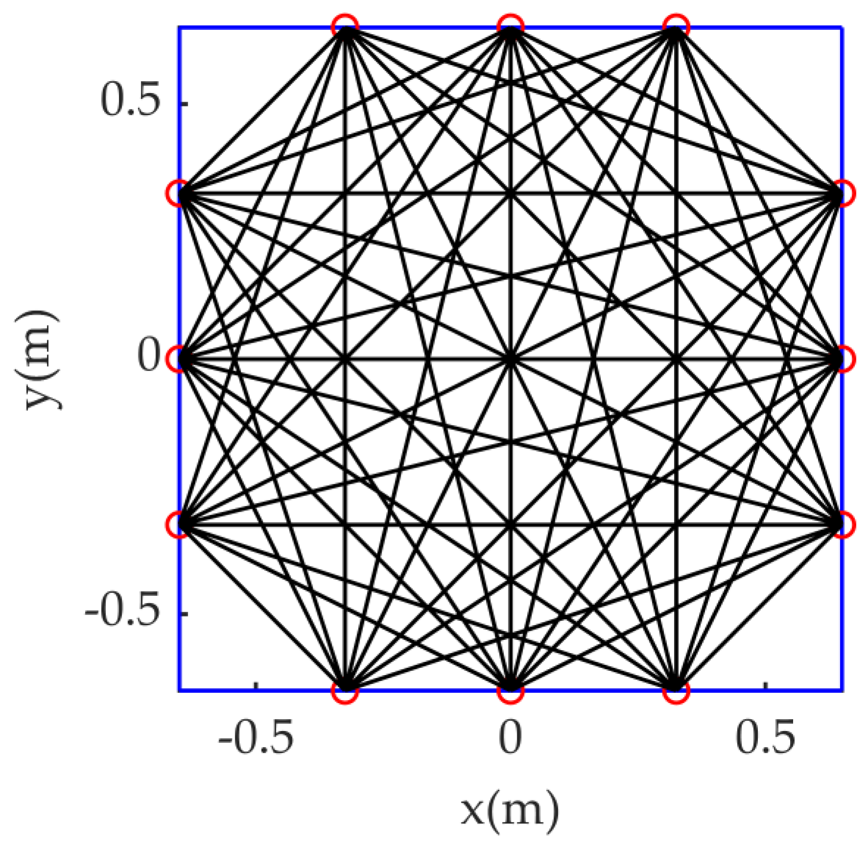 Sensors 23 00208 g001