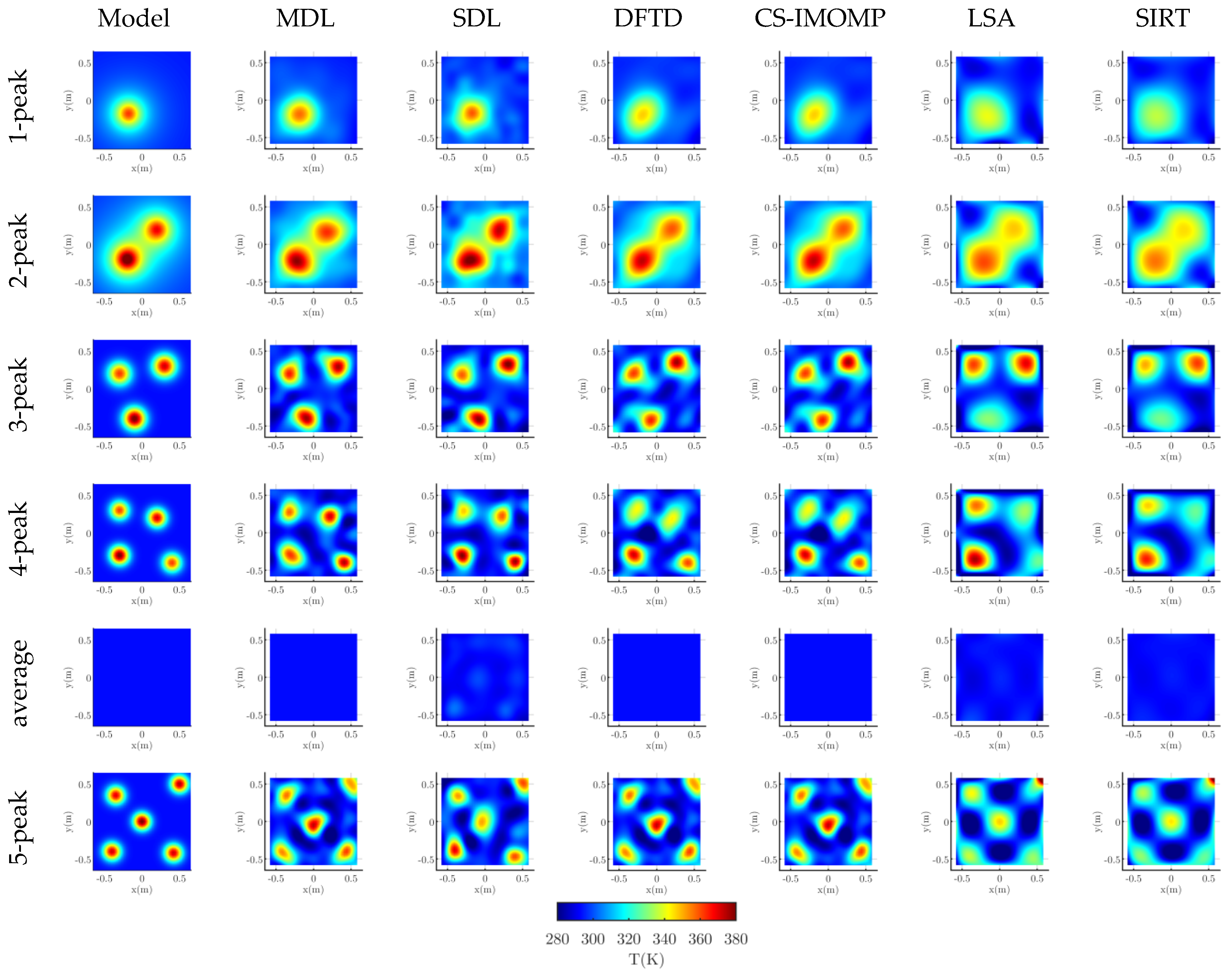 Sensors 23 00208 g002