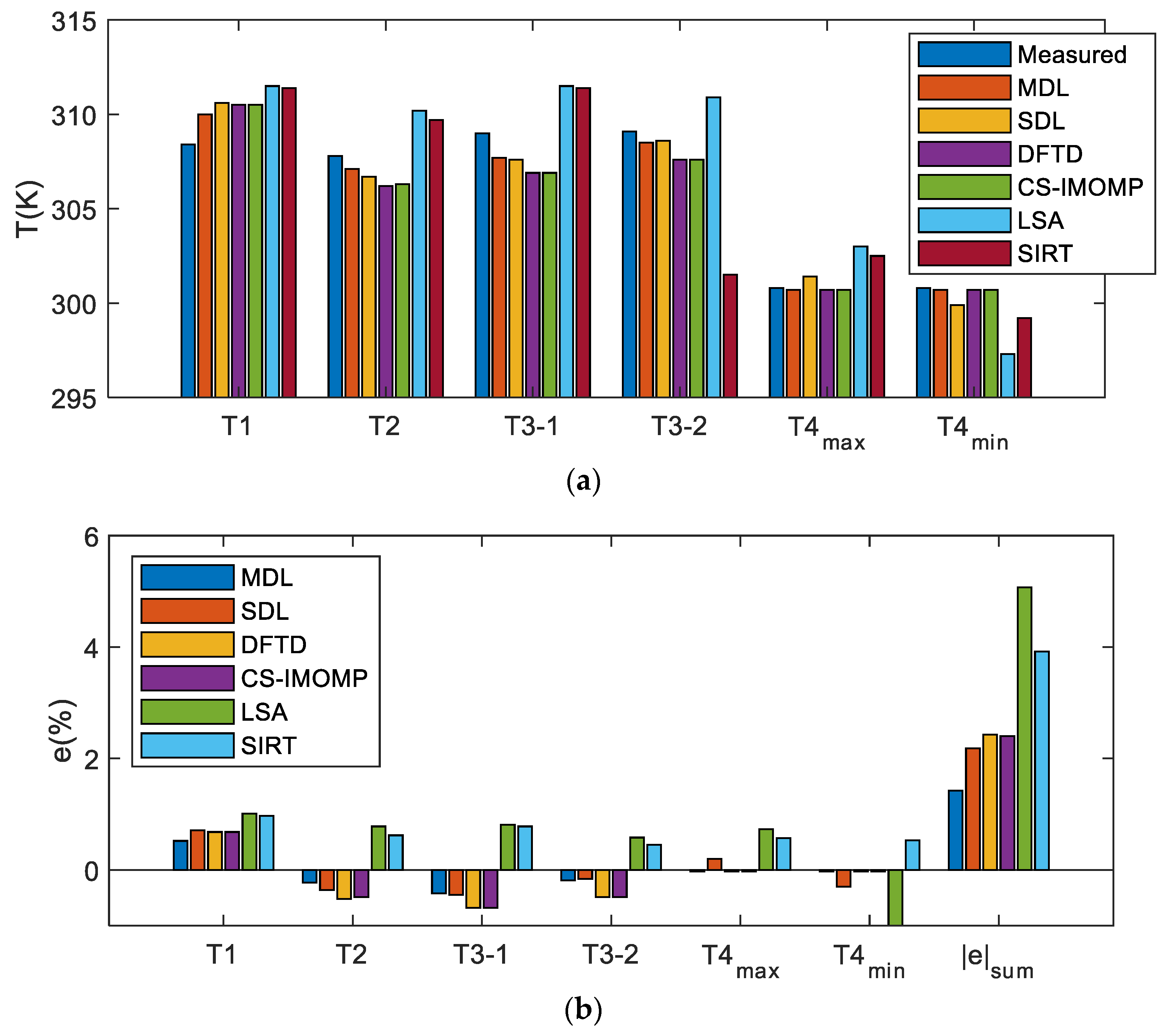 Sensors 23 00208 g007