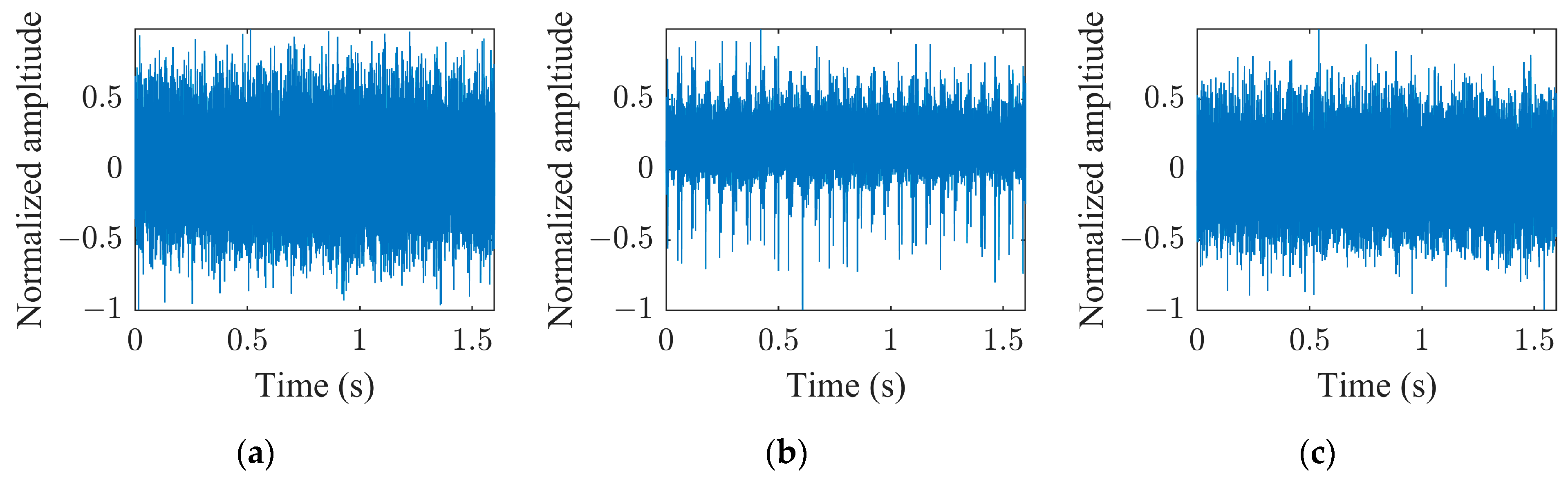 Sensors 23 00211 g007