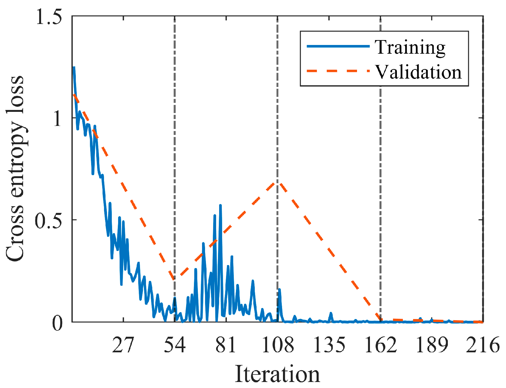 Sensors 23 00211 g010