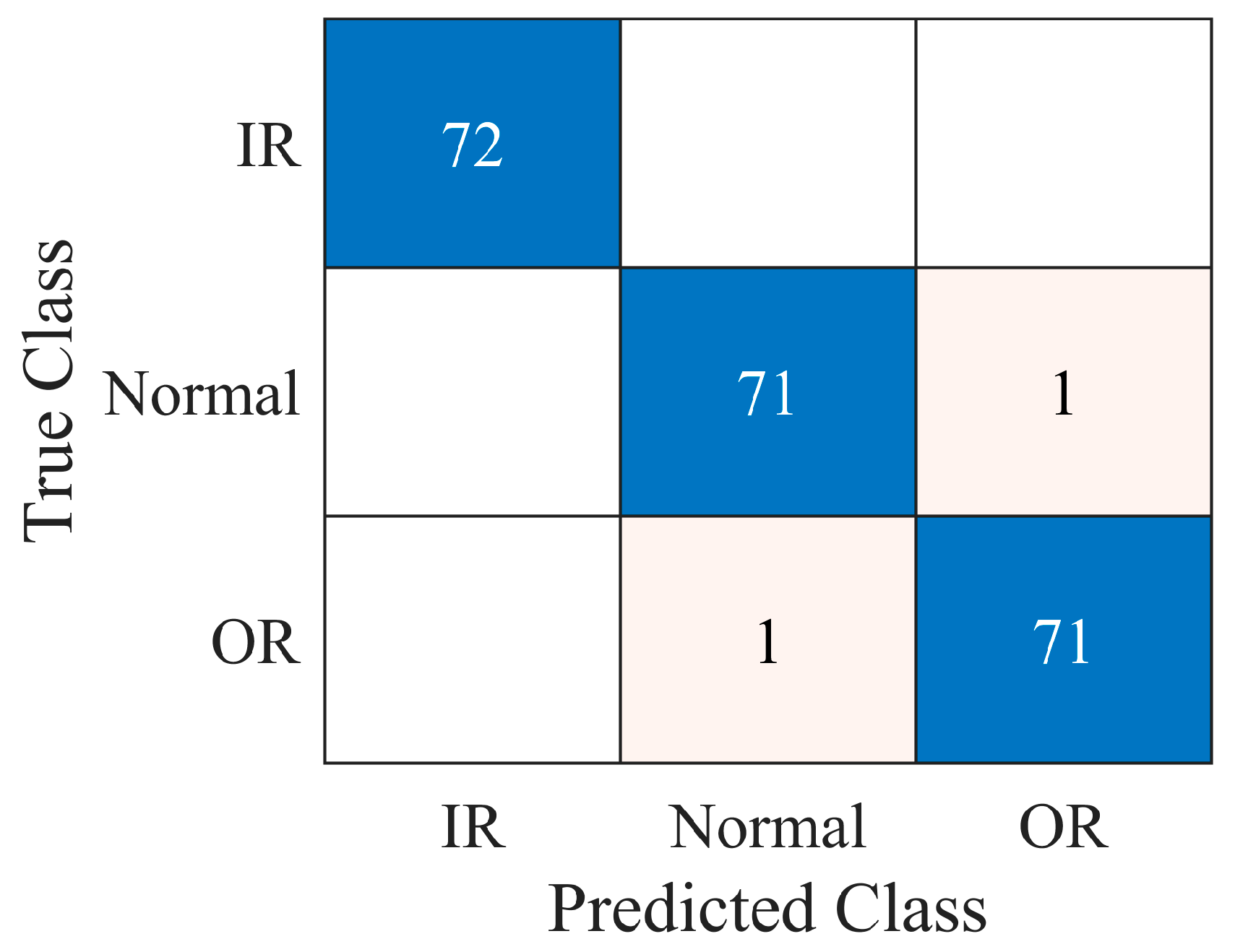 Sensors 23 00211 g011