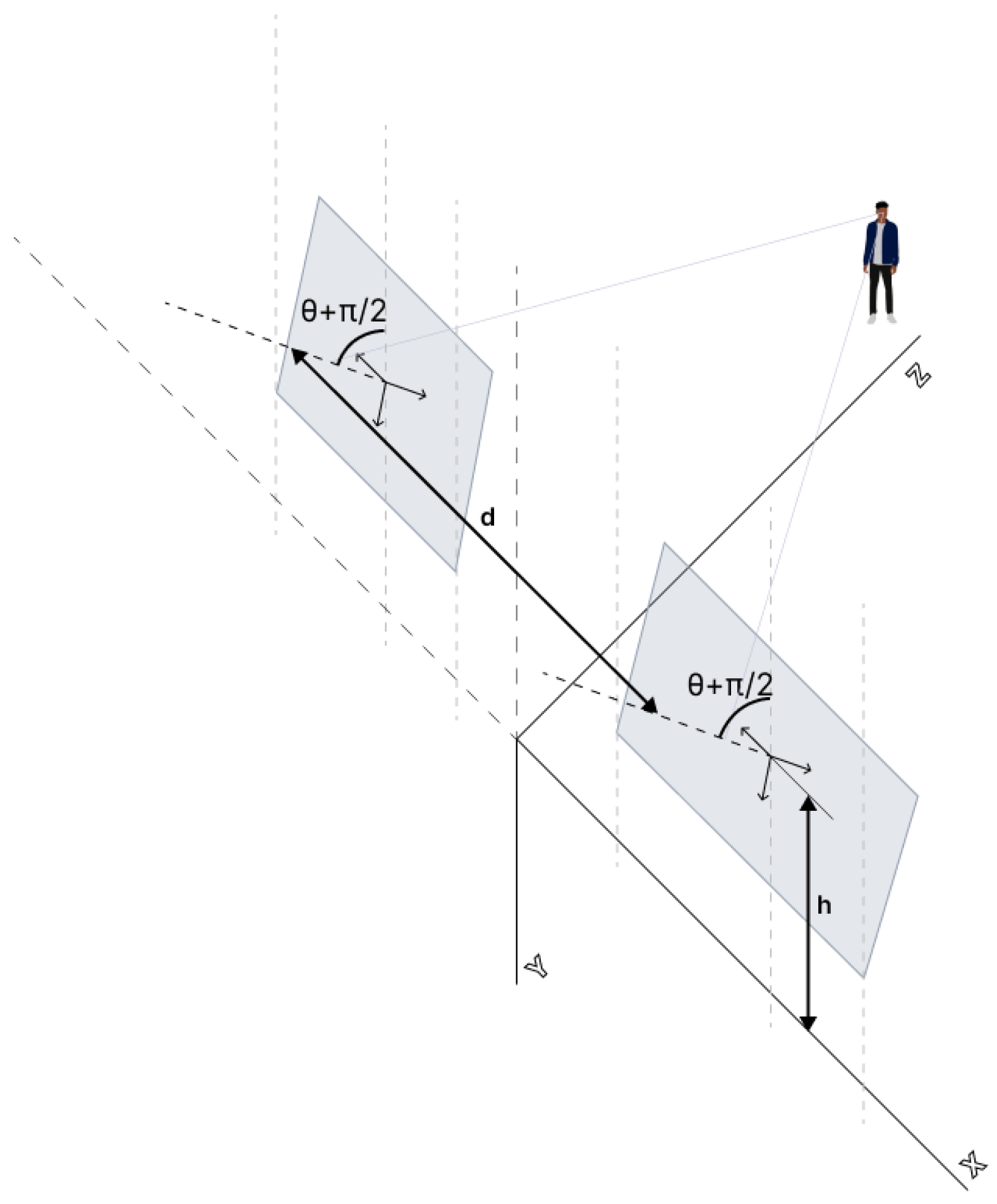 Sensors 23 00212 g001