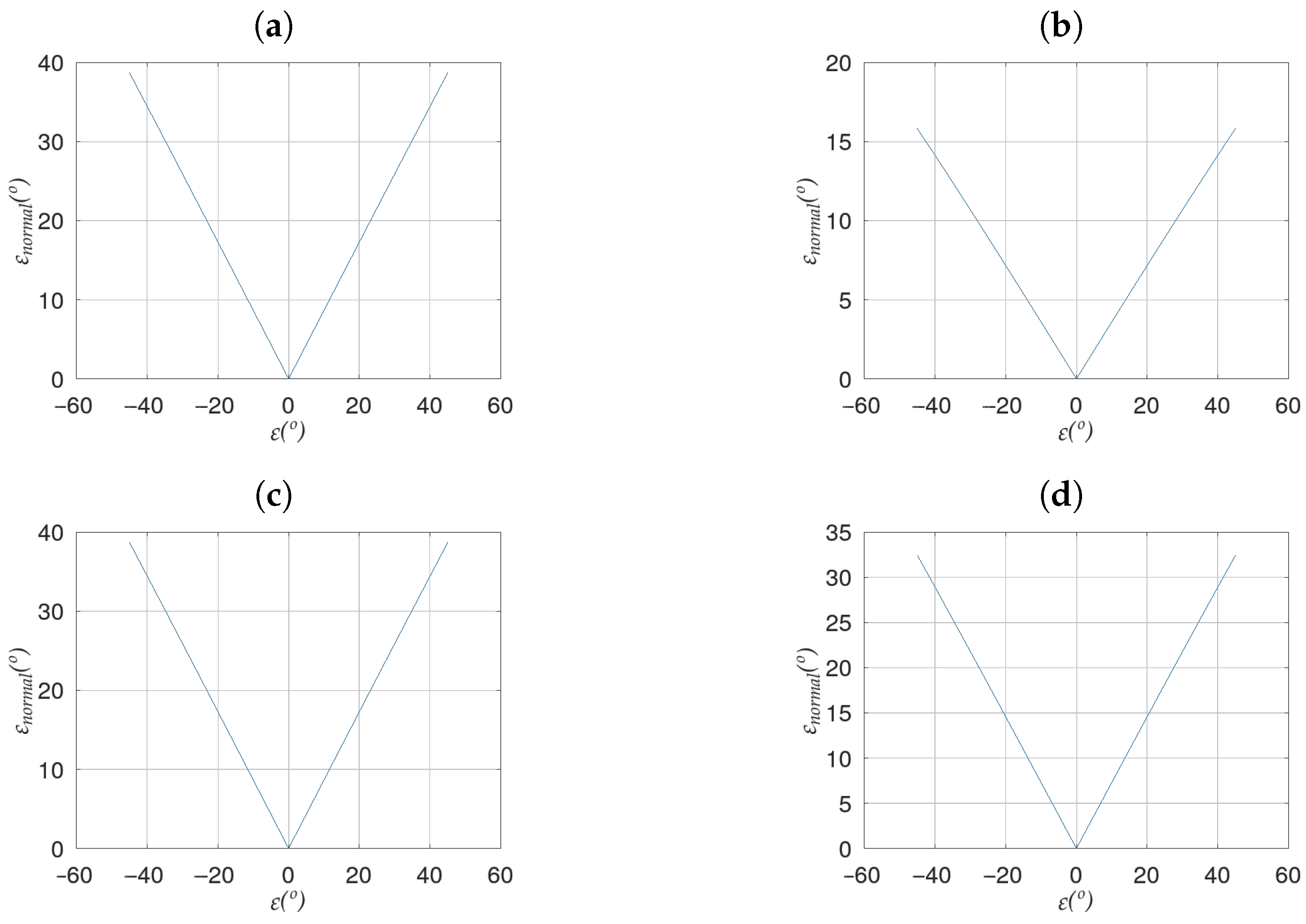 Sensors 23 00212 g002