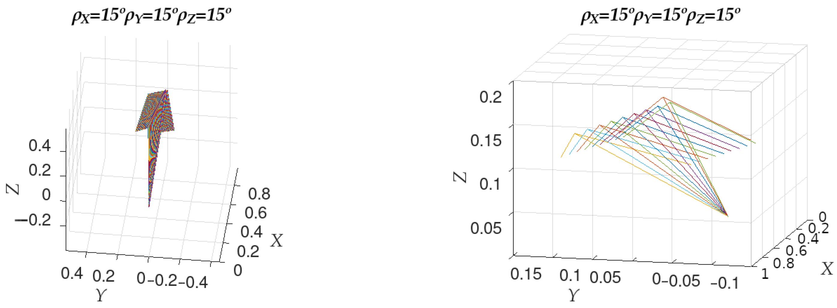 Sensors 23 00212 g003