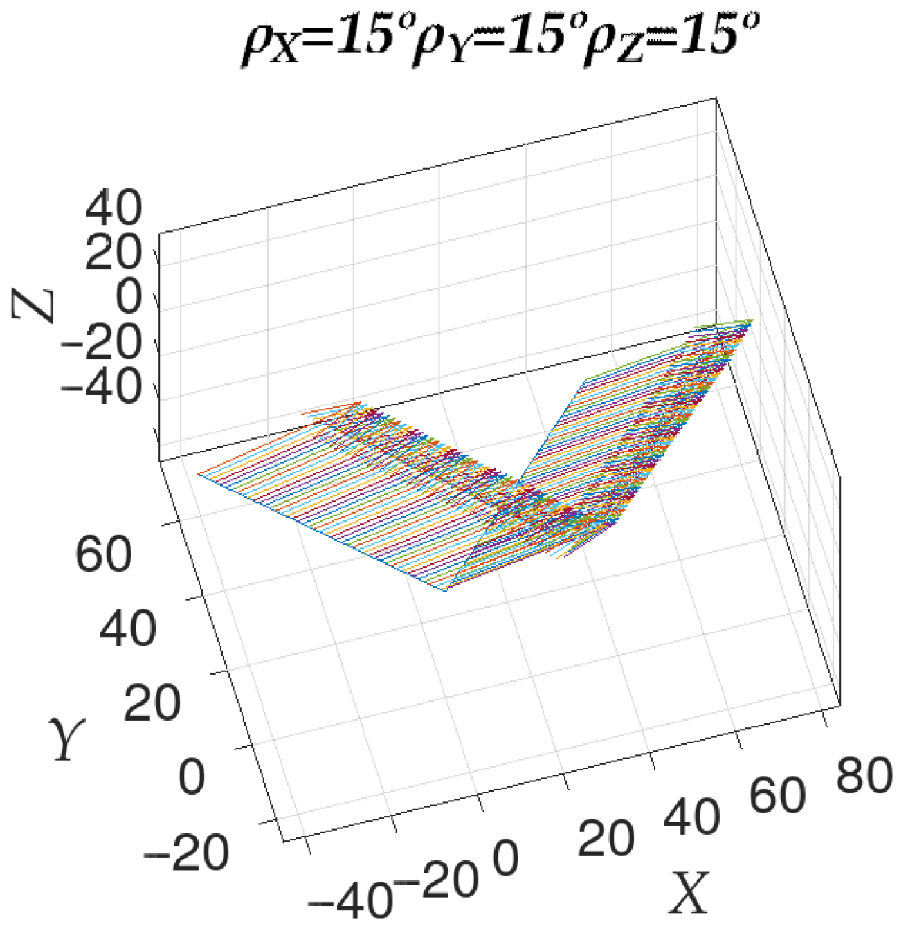 Sensors 23 00212 g004