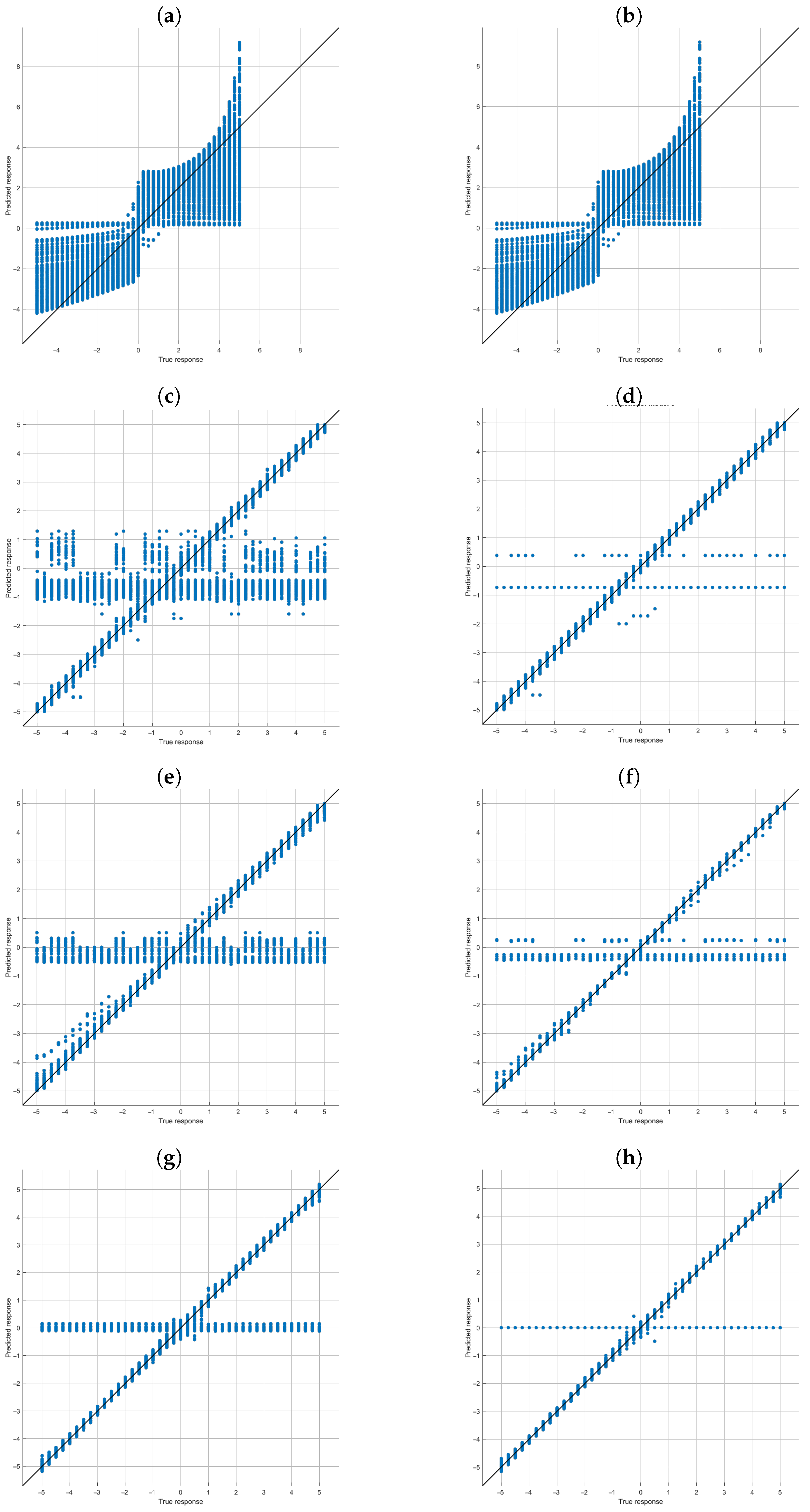 Sensors 23 00212 g006
