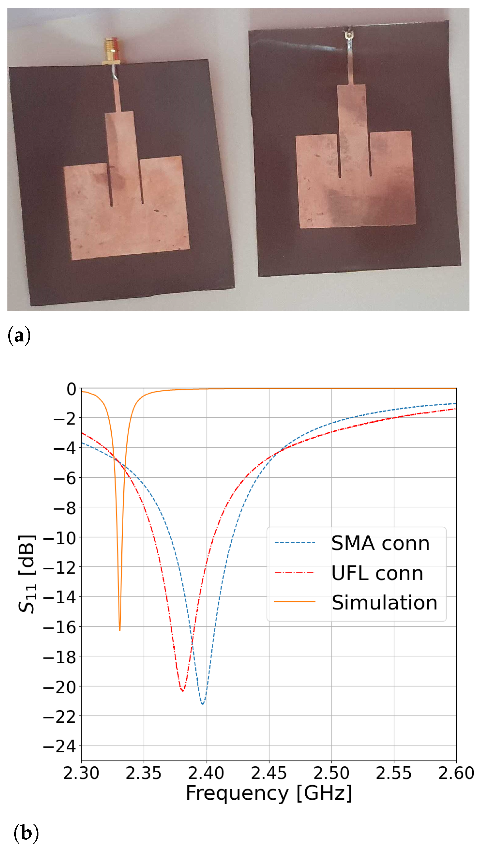 Sensors 23 00213 g002