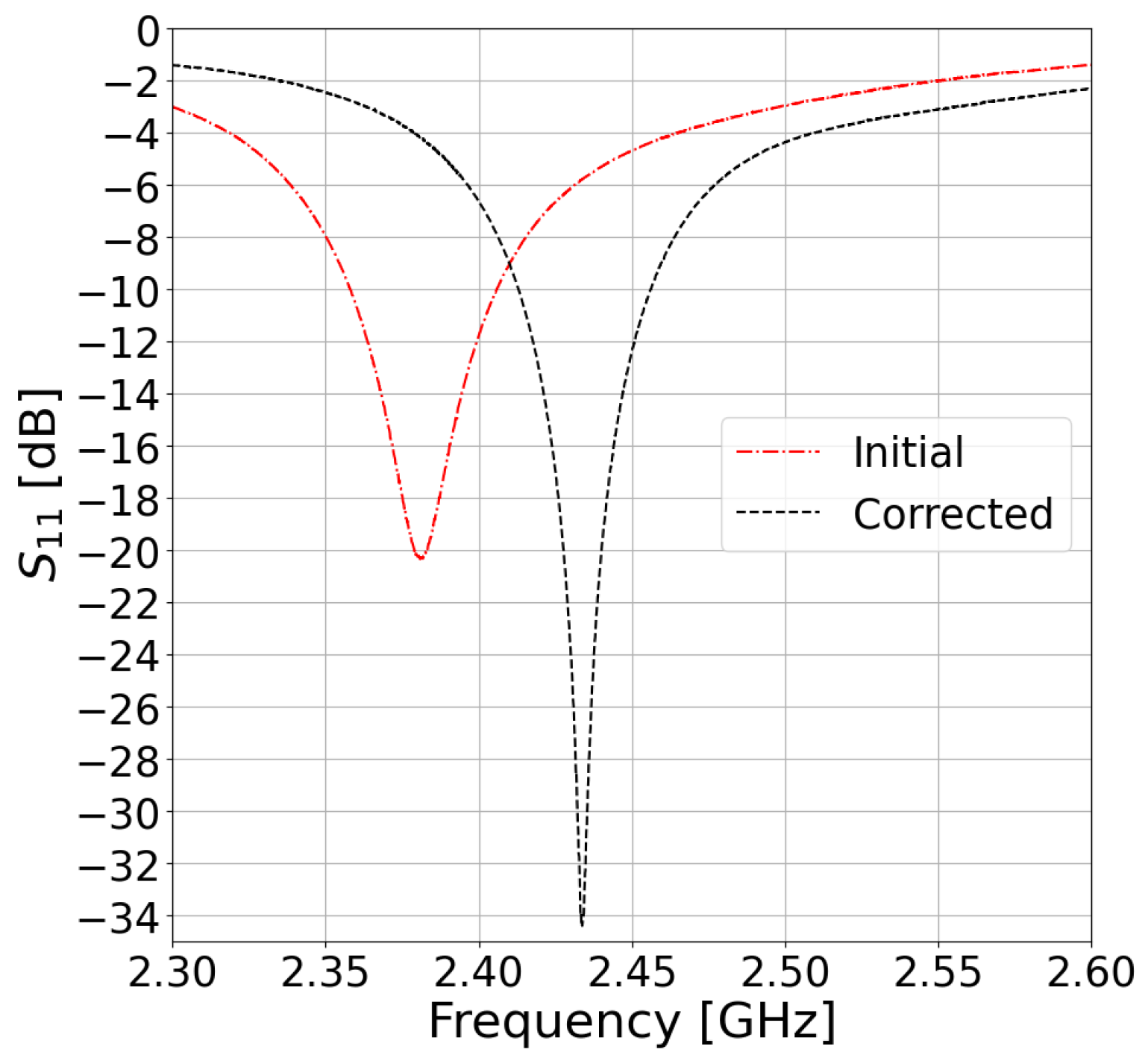 Sensors 23 00213 g003