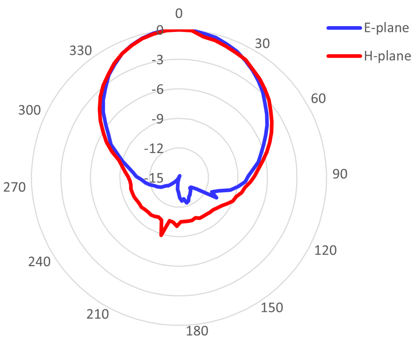 Sensors 23 00213 g005