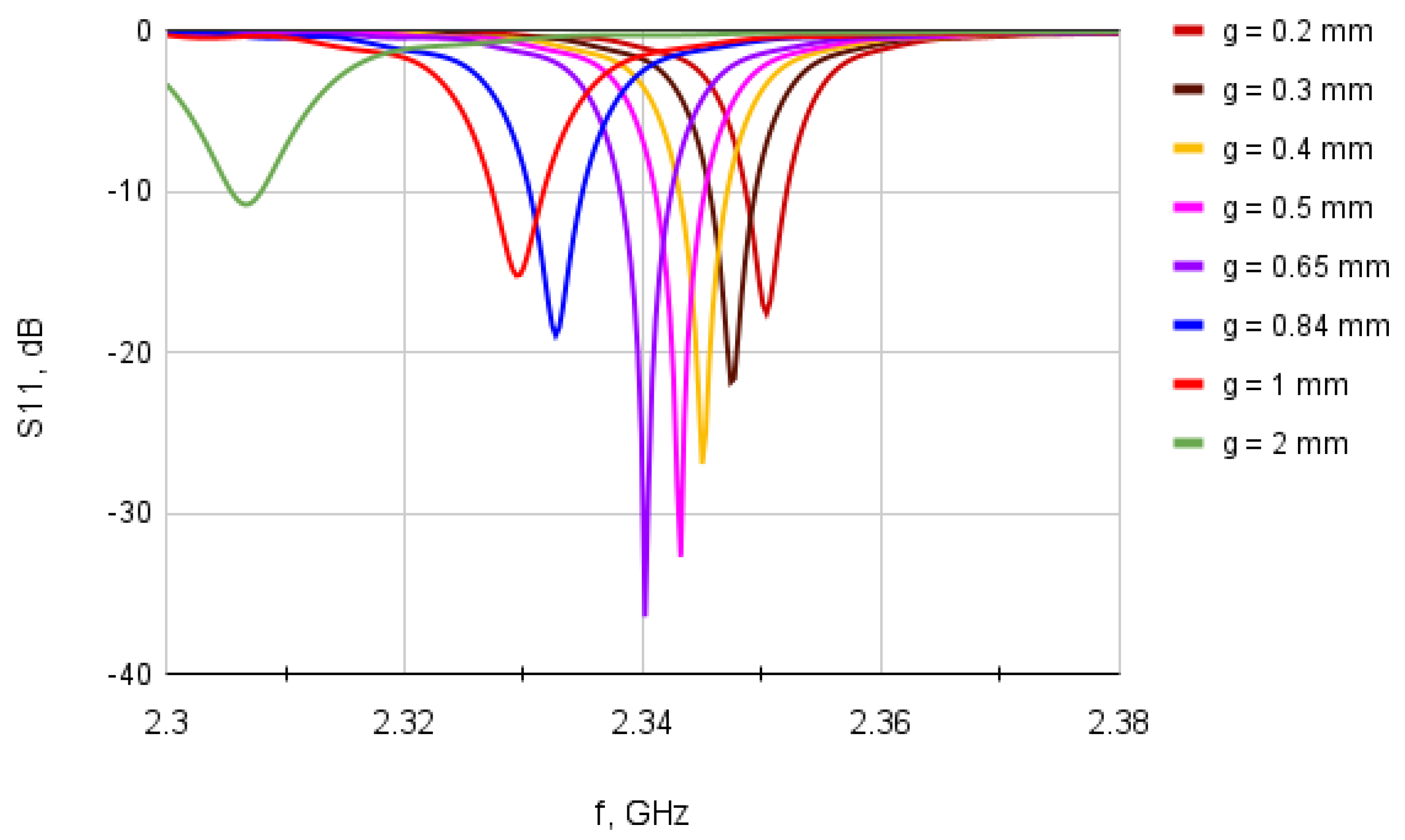 Sensors 23 00213 g006
