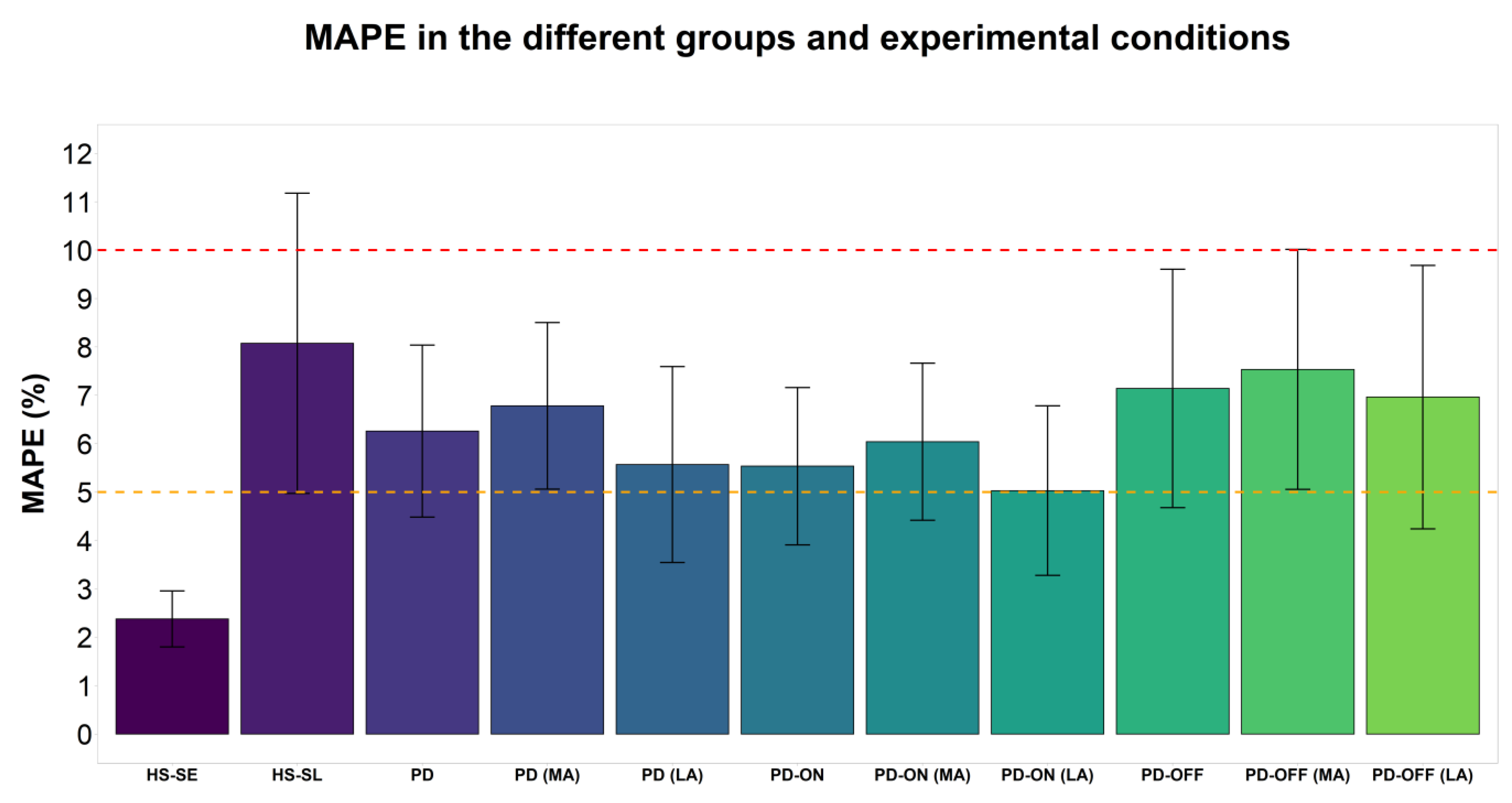 Sensors 23 00214 g001