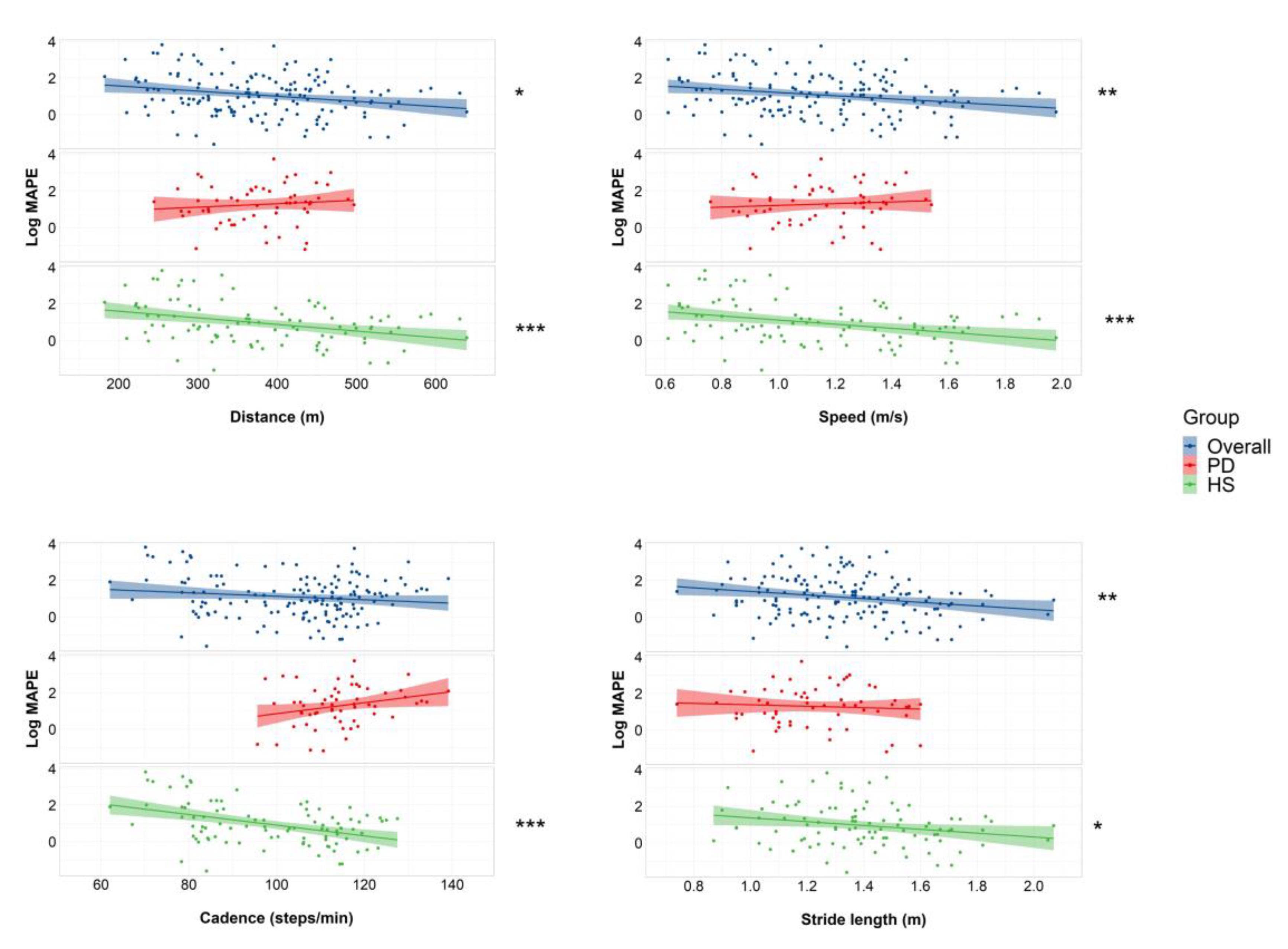 Sensors 23 00214 g002