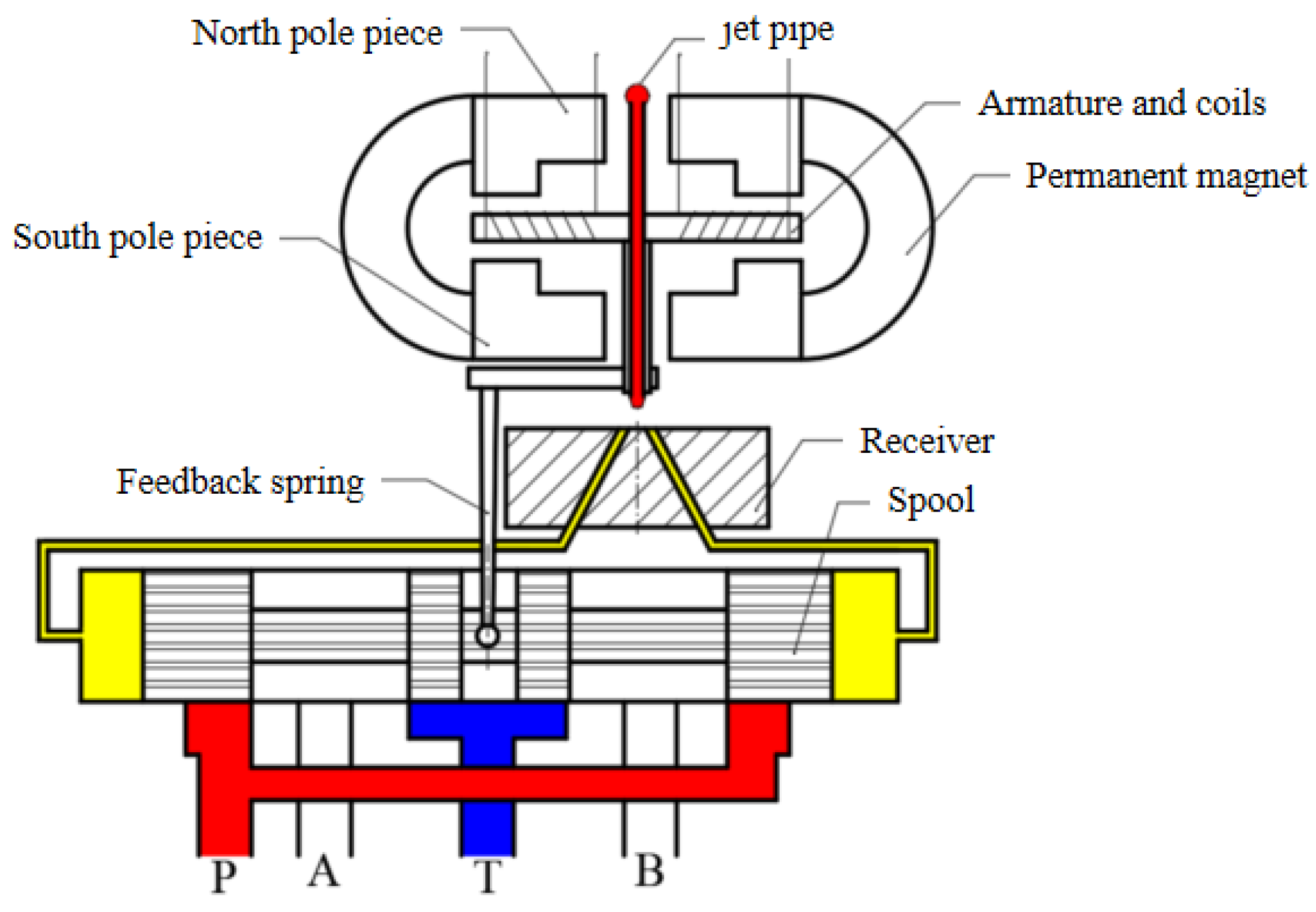 Sensors 23 00216 g001 Sensors 23 00216 g001