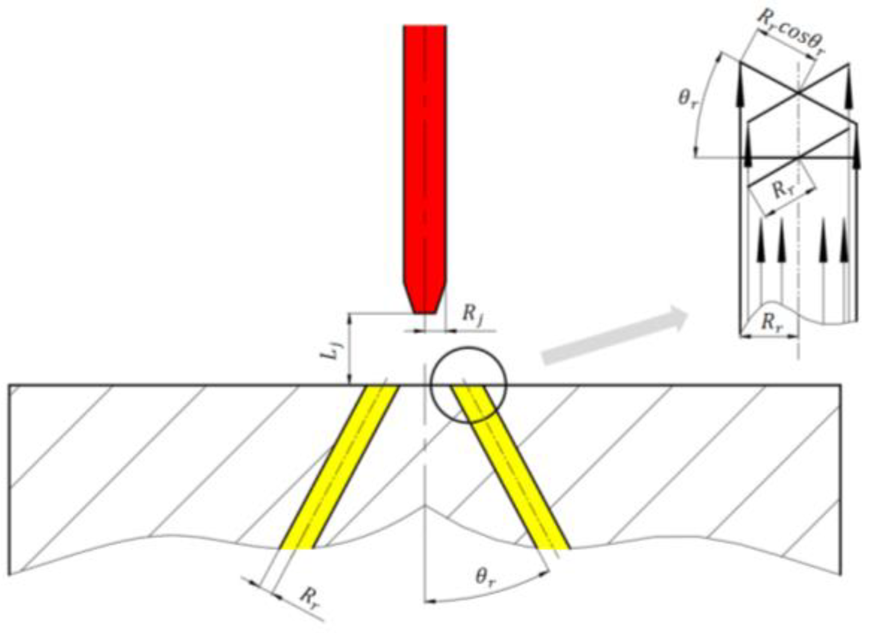 Sensors 23 00216 g003 Sensors 23 00216 g003