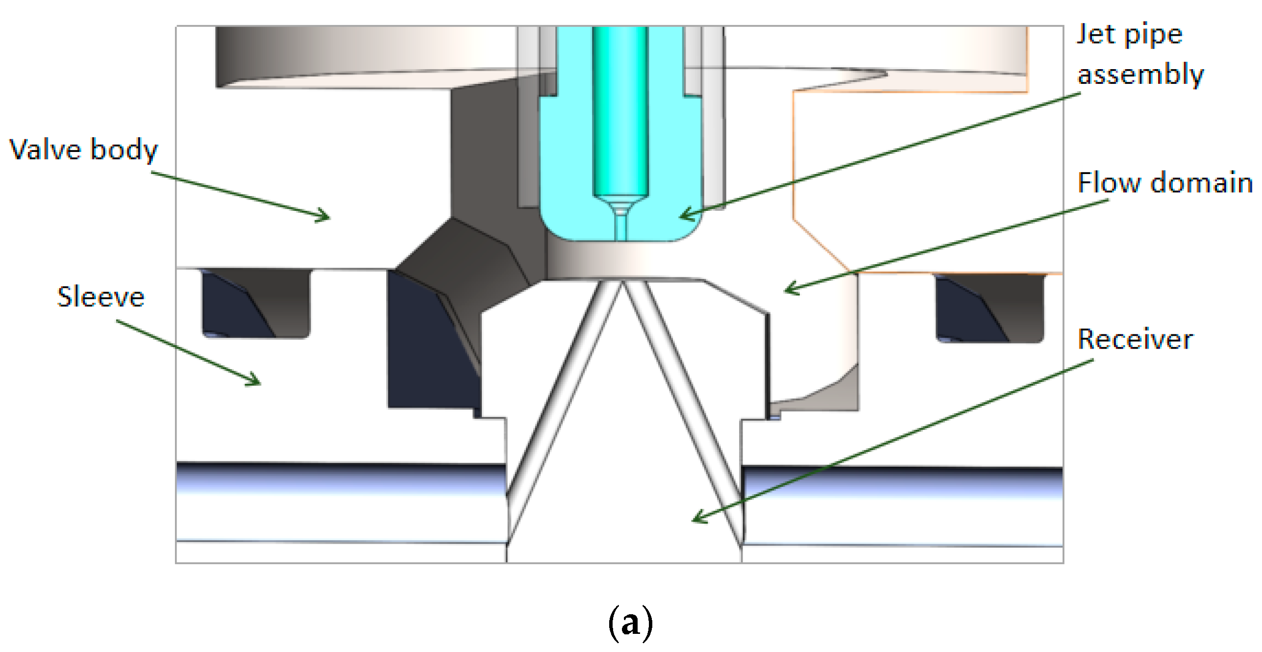 Sensors 23 00216 g007a Sensors 23 00216 g007a
