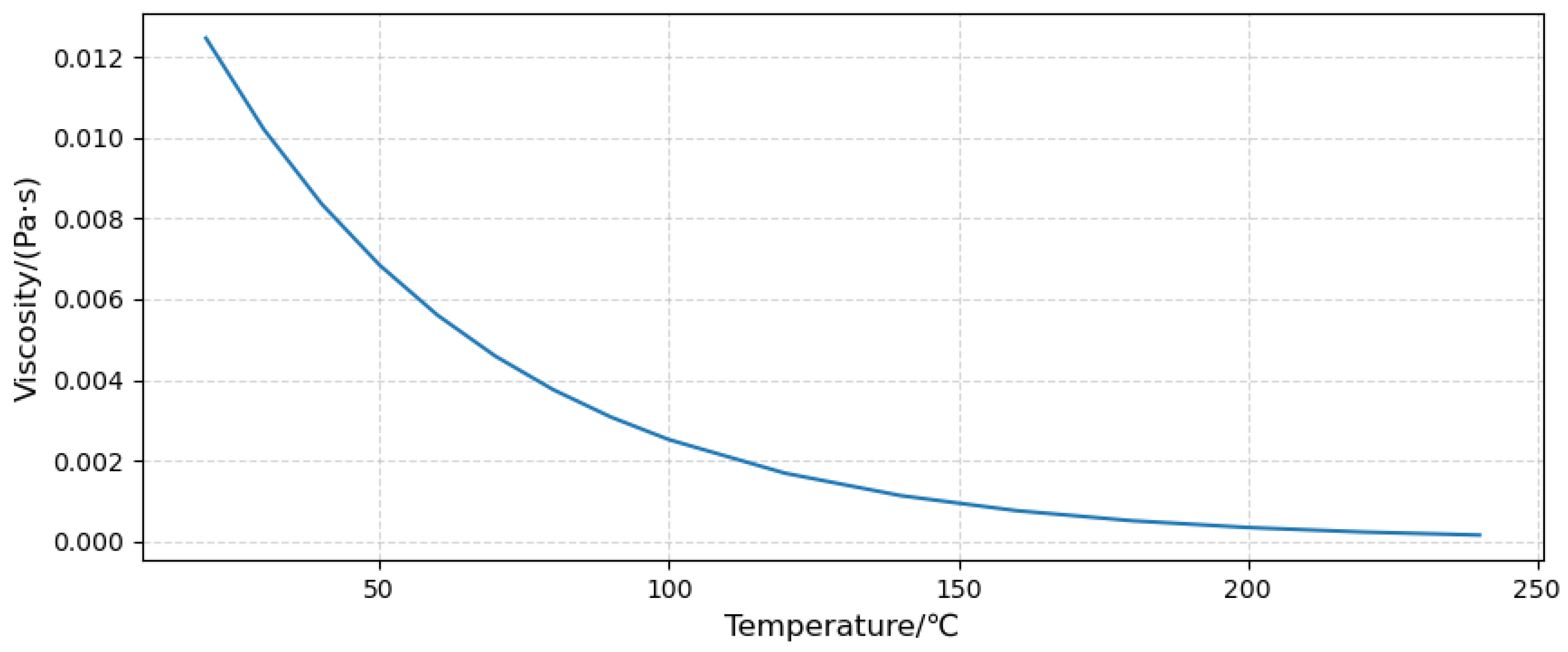 Sensors 23 00216 g008 Sensors 23 00216 g008